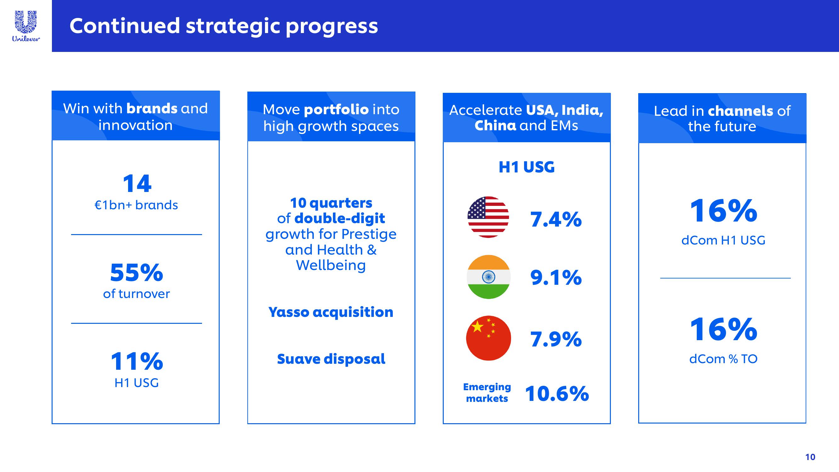 Unilever Results Presentation Deck slide image #10