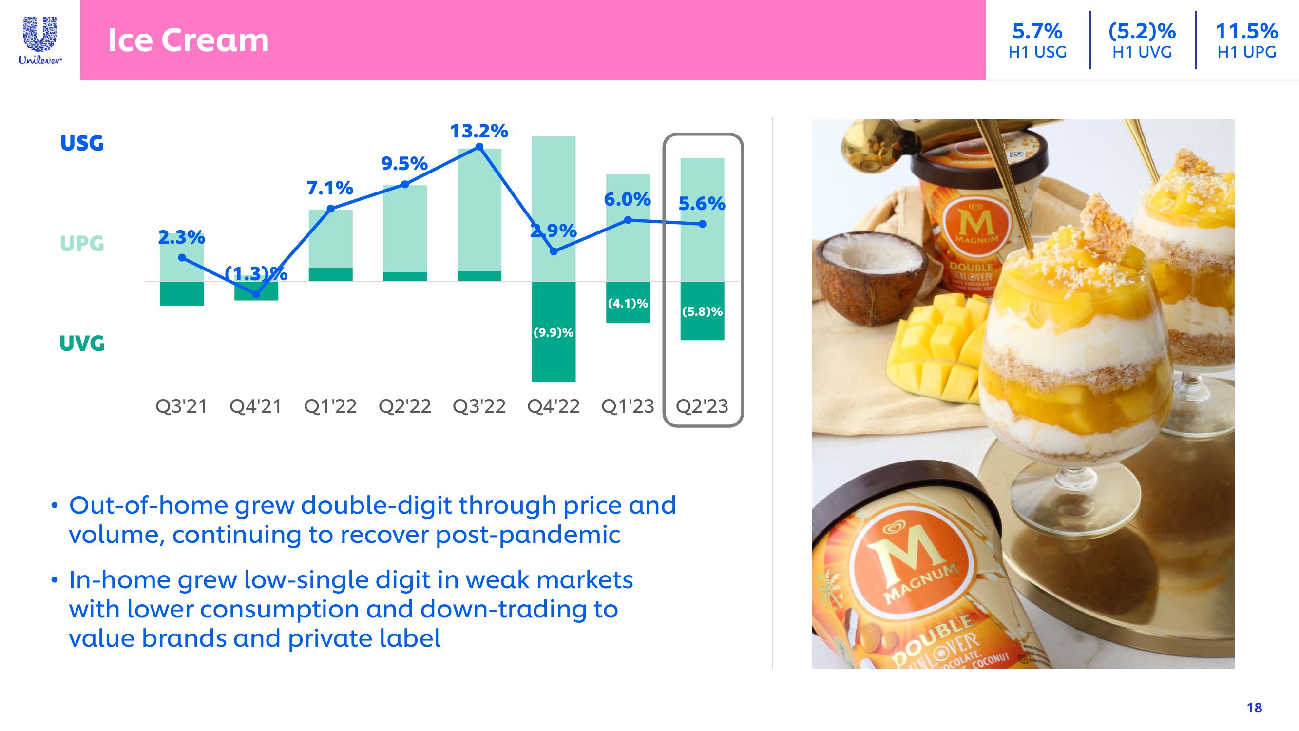 Unilever Results Presentation Deck slide image #18