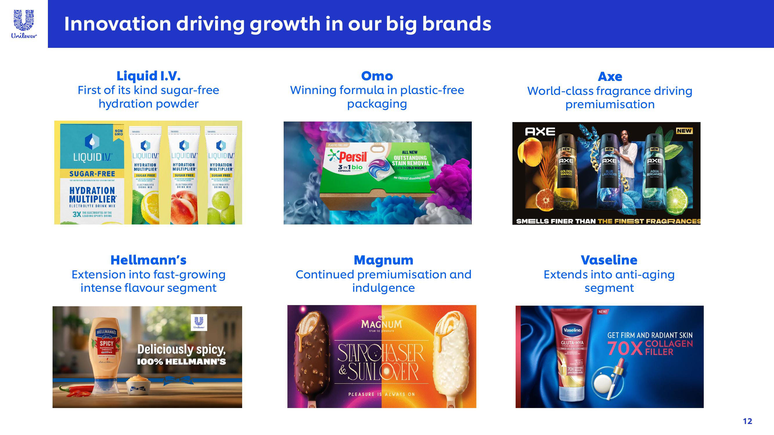 Unilever Results Presentation Deck slide image #12