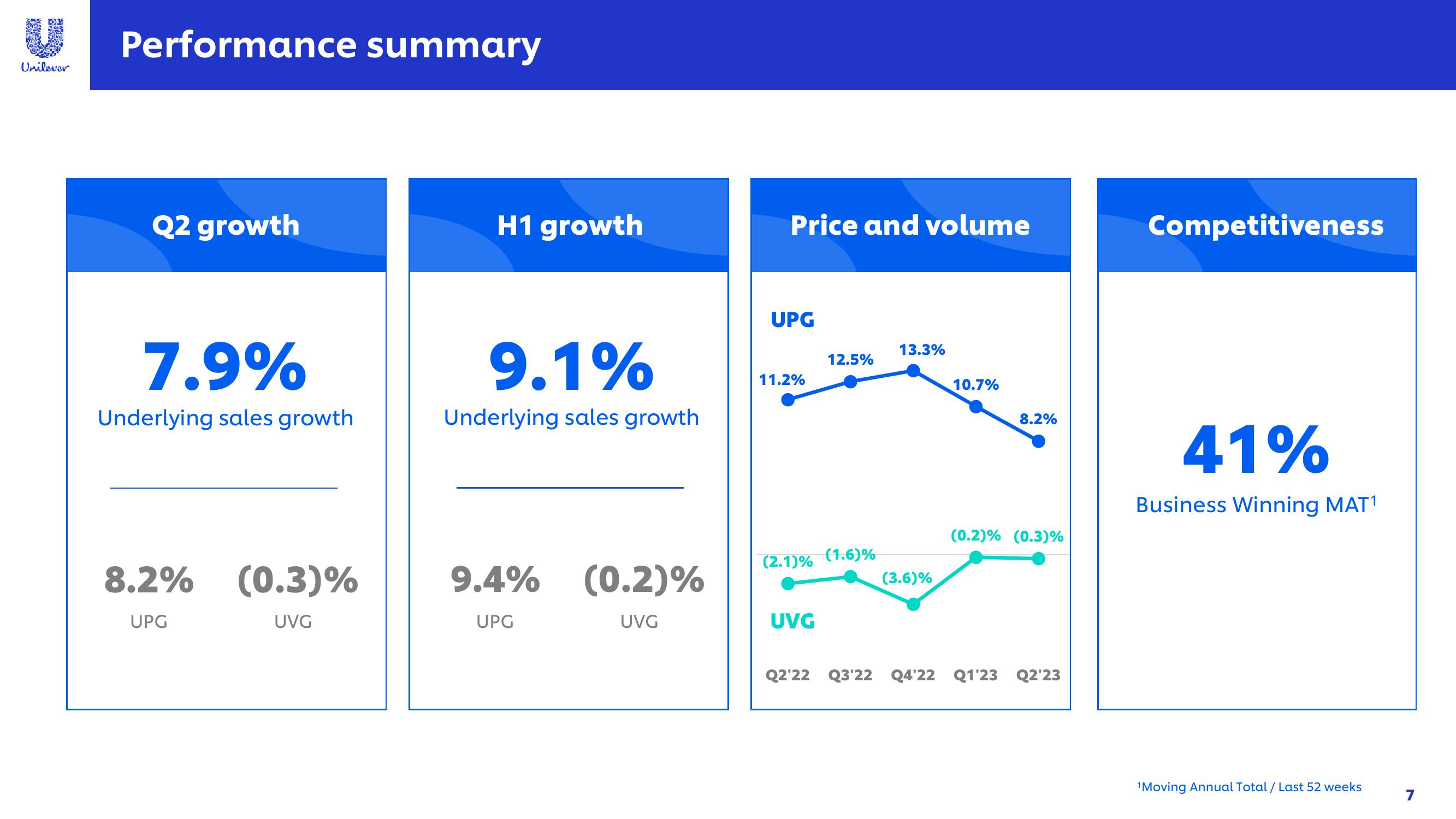 Unilever Results Presentation Deck slide image #7