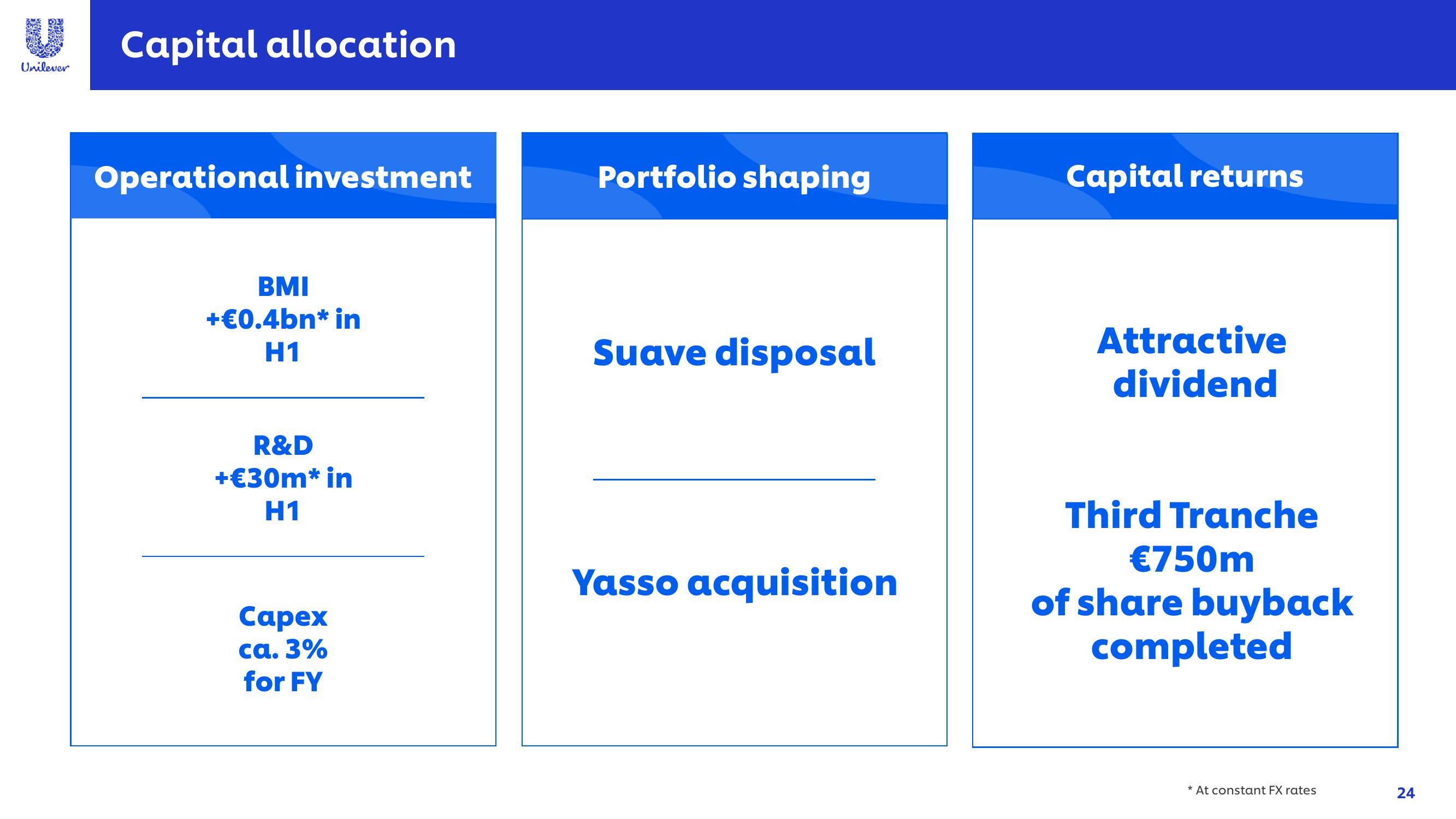 Unilever Results Presentation Deck slide image #24