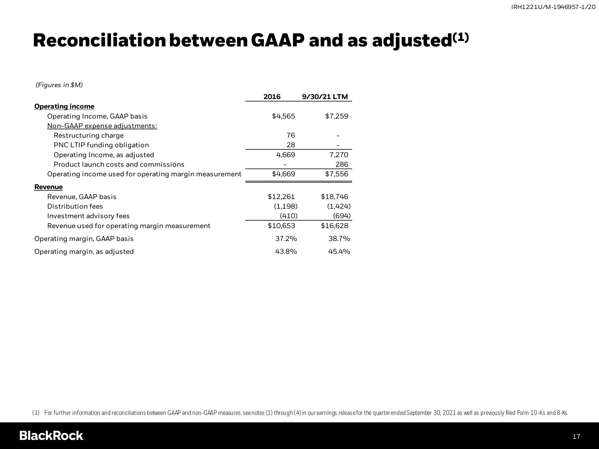 BlackRock Investor Conference Presentation Deck slide image #17