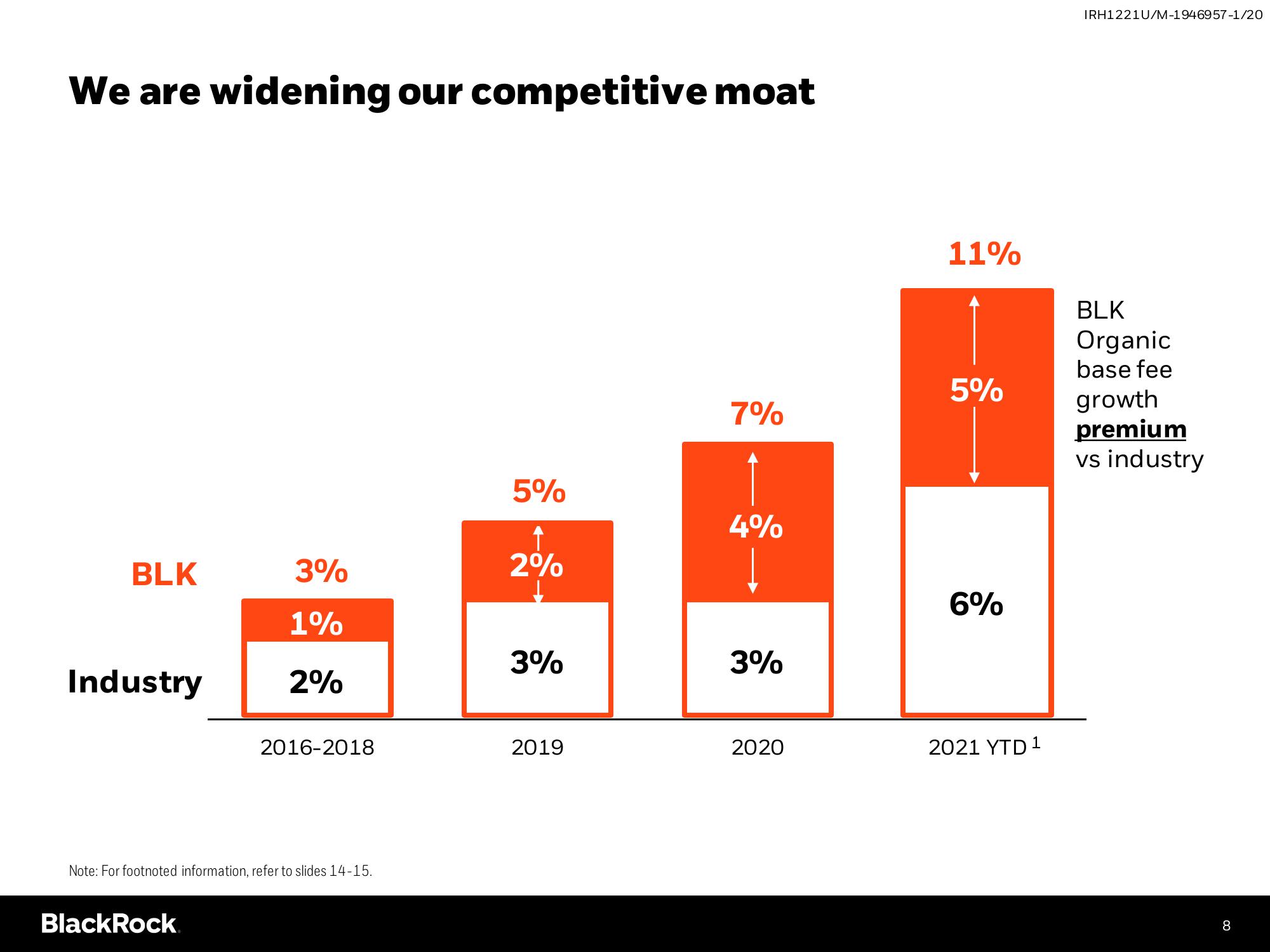 BlackRock Investor Conference Presentation Deck slide image #8