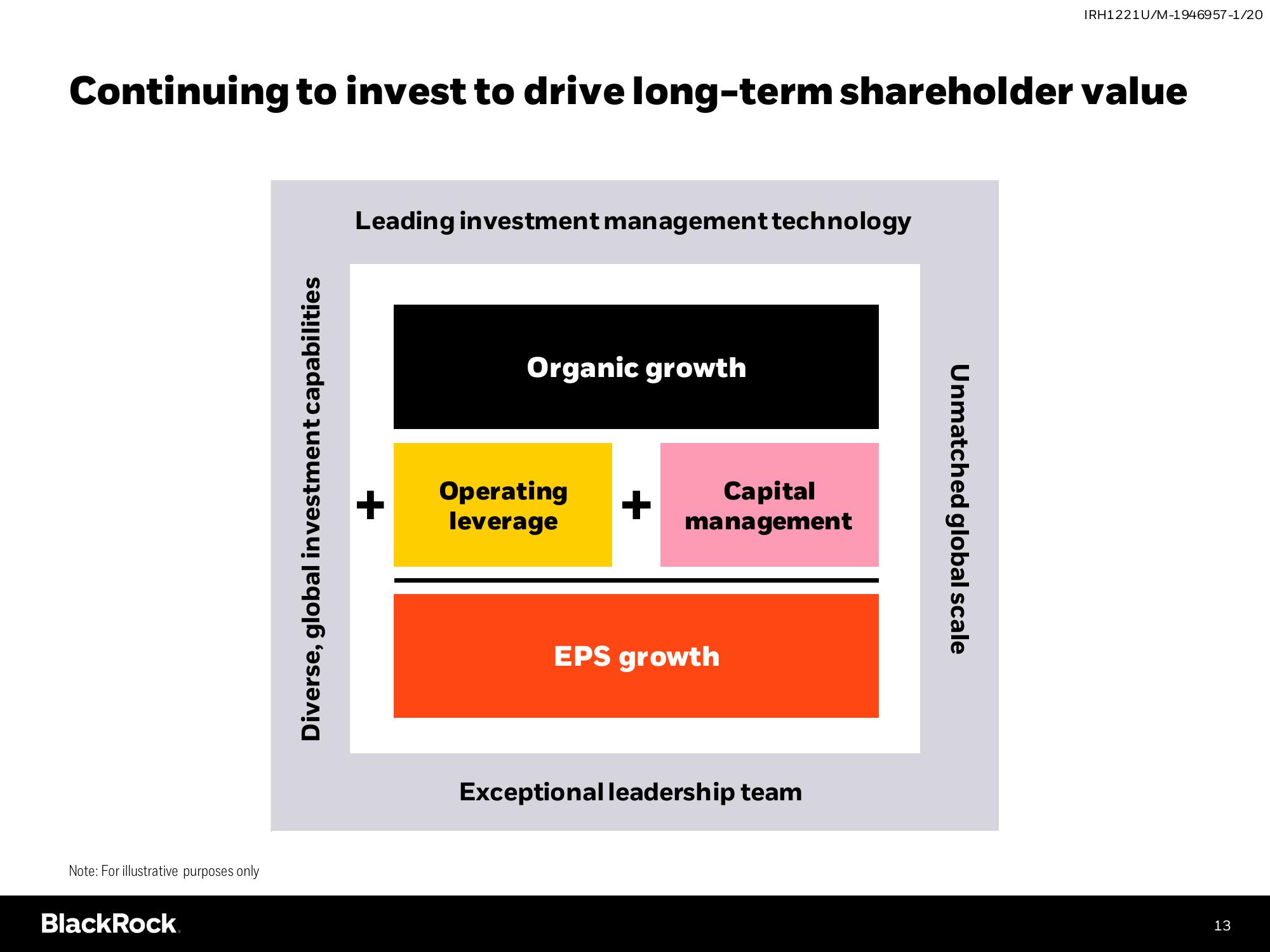 BlackRock Investor Conference Presentation Deck slide image #13