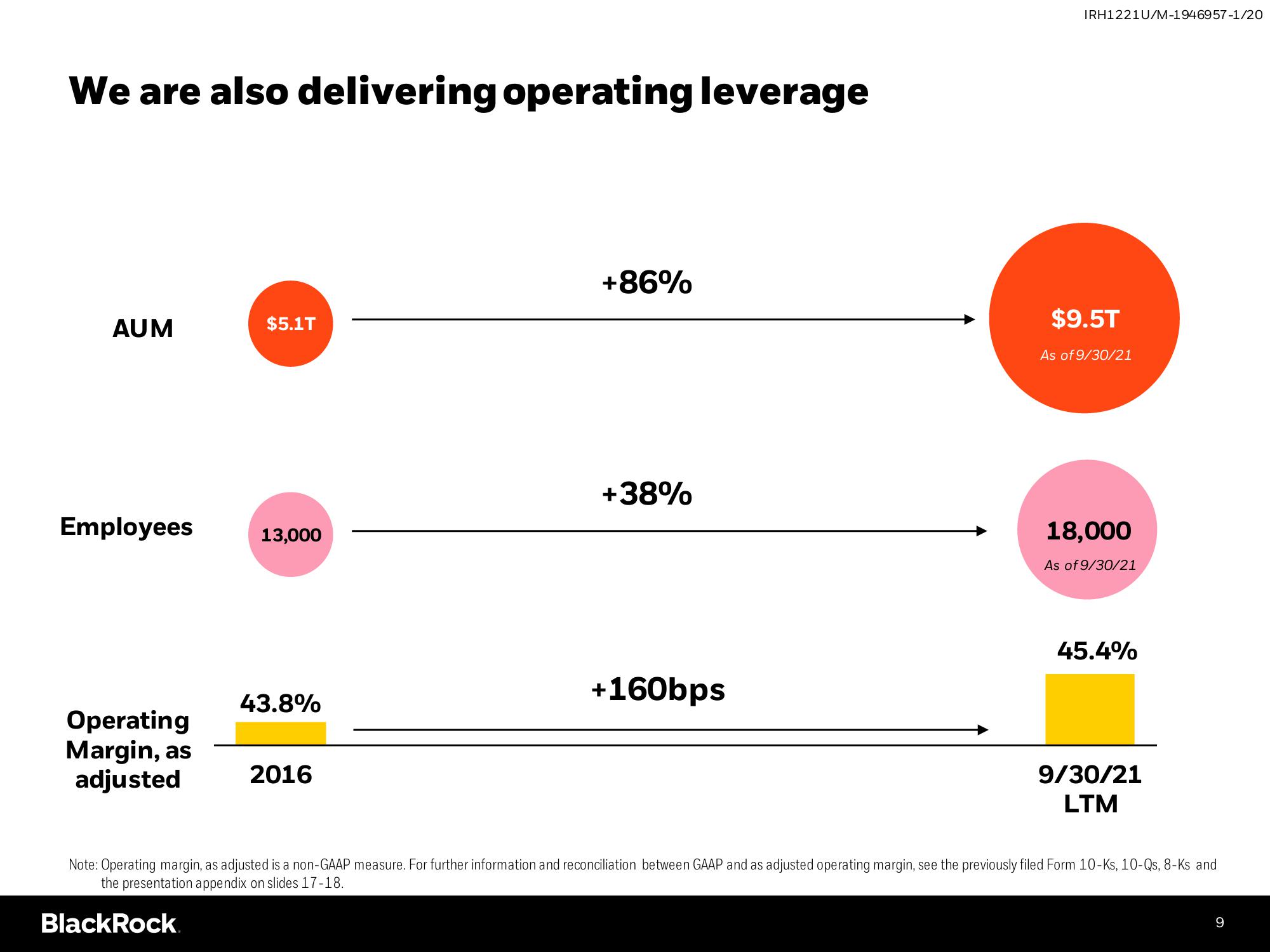 BlackRock Investor Conference Presentation Deck slide image #9