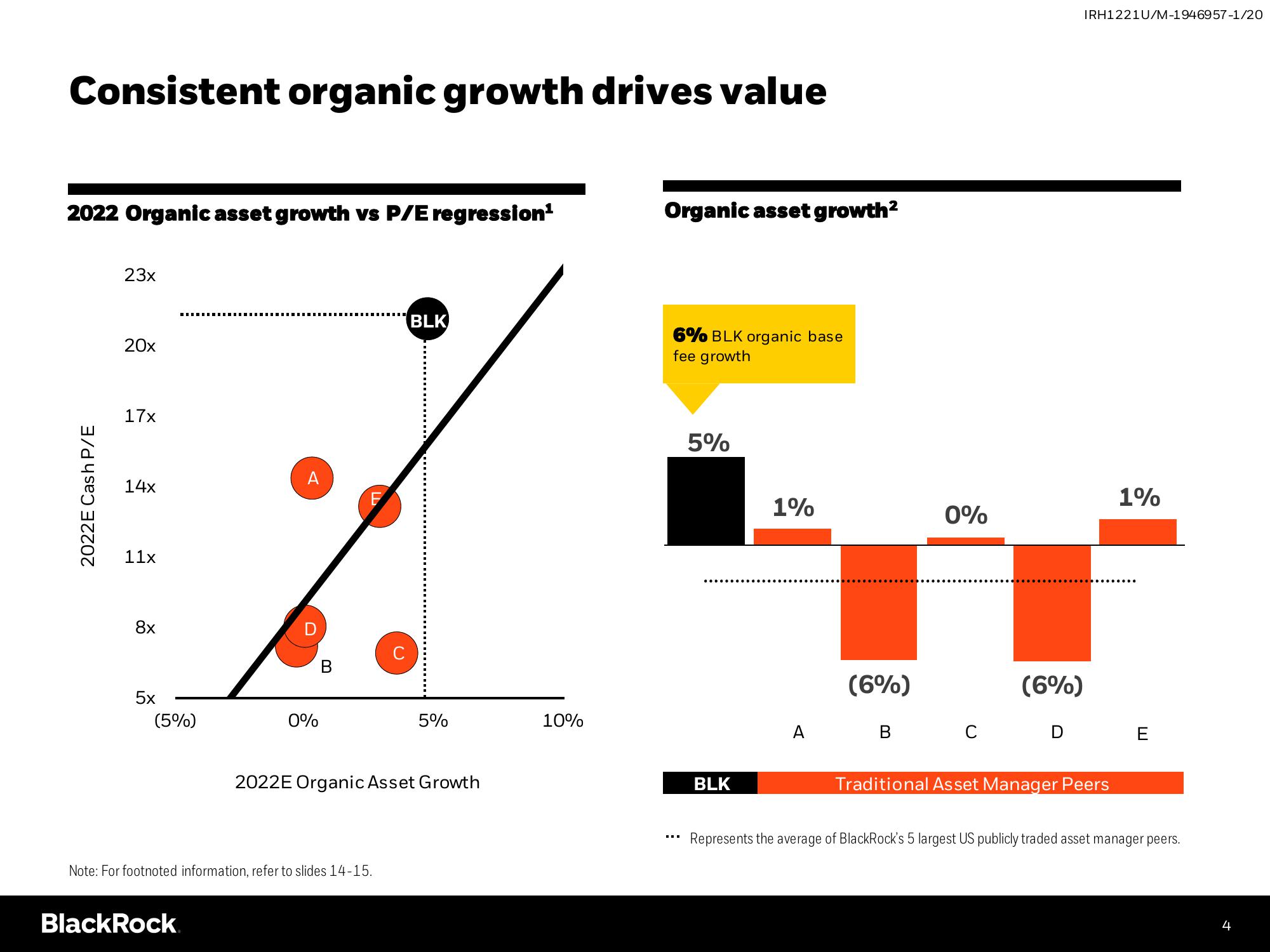 BlackRock Investor Conference Presentation Deck slide image #4