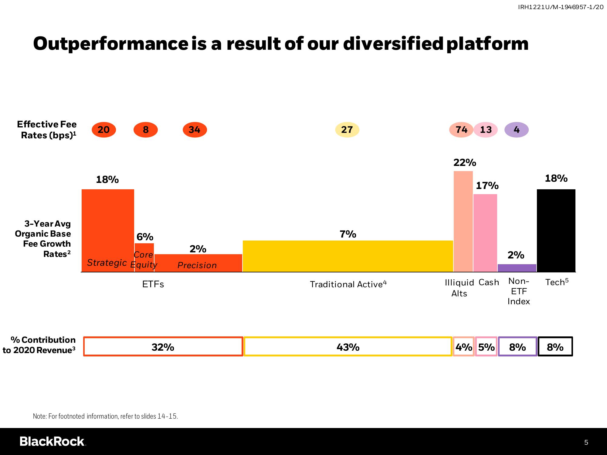 BlackRock Investor Conference Presentation Deck slide image #5