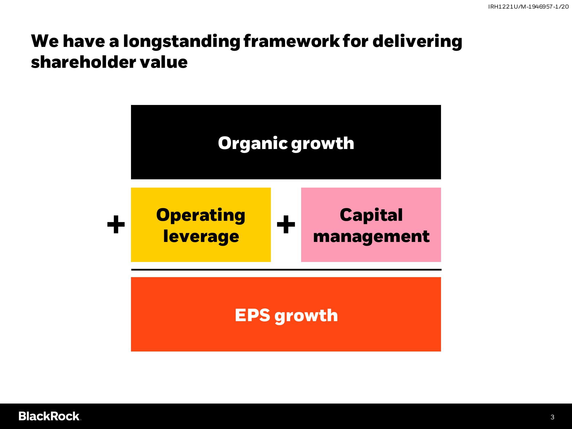 BlackRock Investor Conference Presentation Deck slide image #3