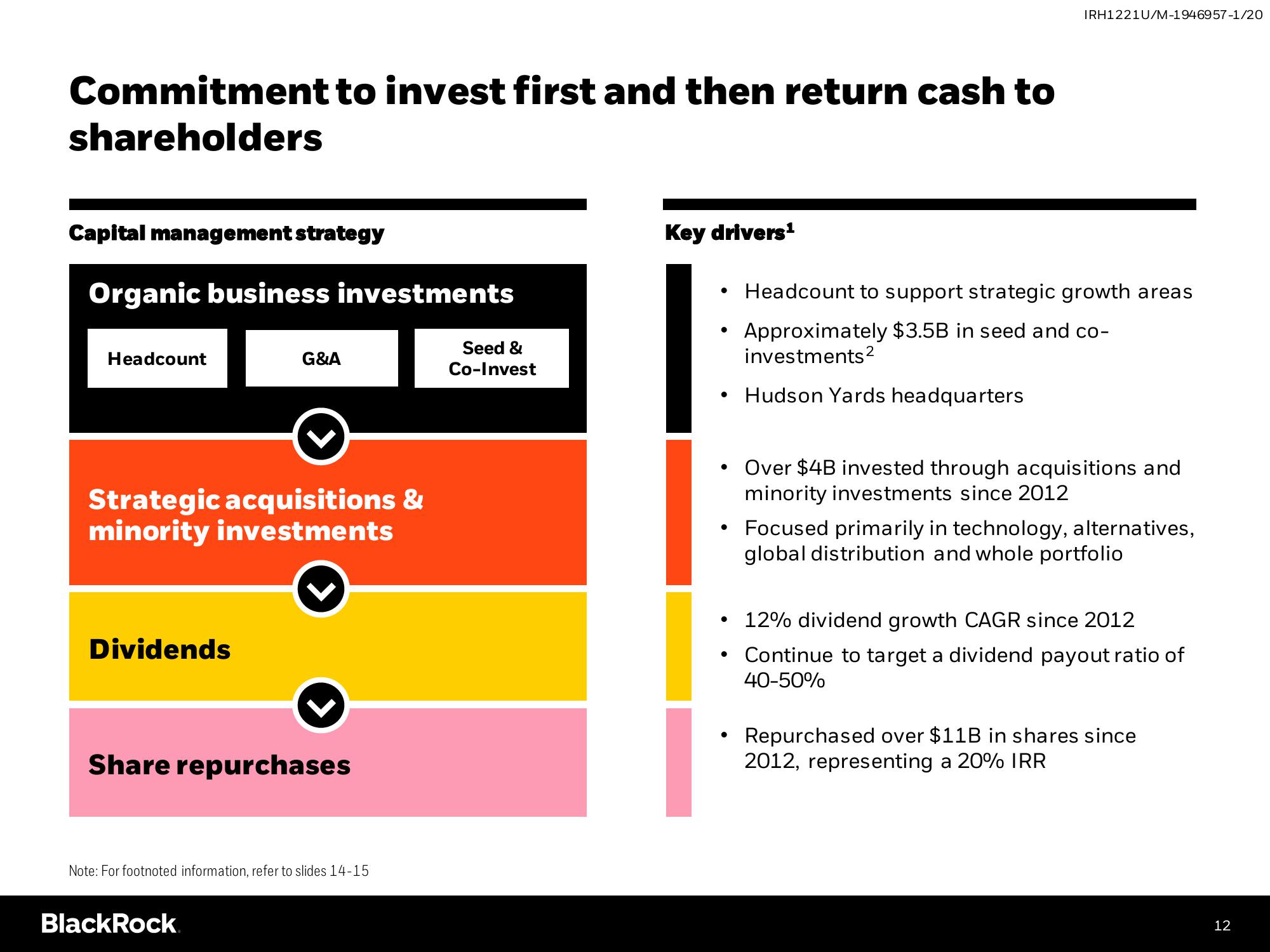 BlackRock Investor Conference Presentation Deck slide image #12