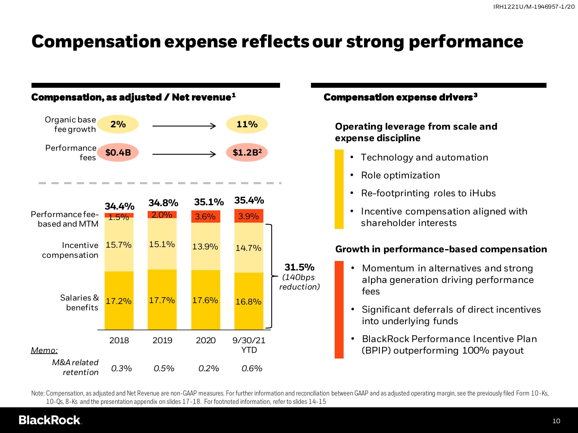 BlackRock Investor Conference Presentation Deck slide image #10