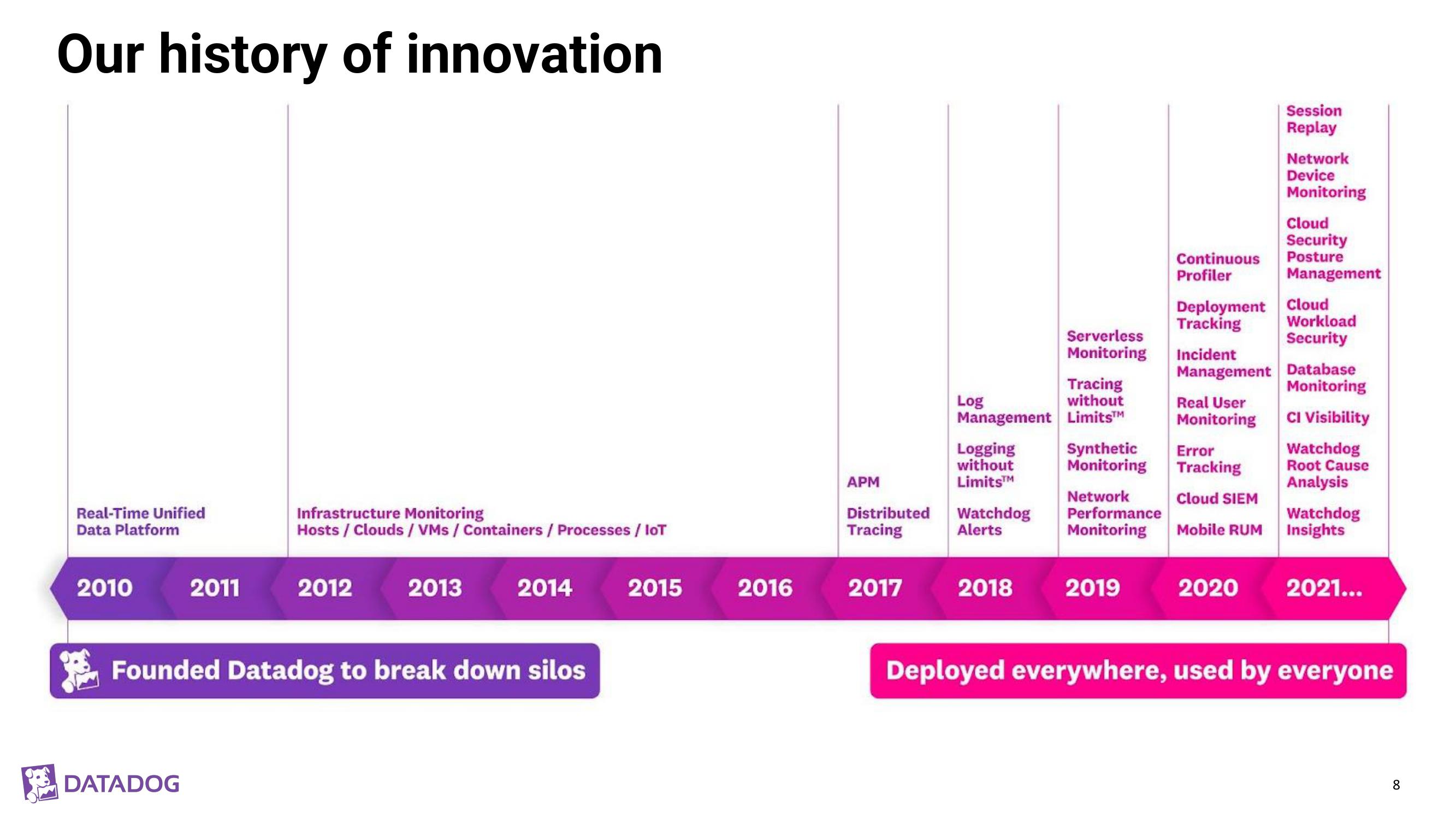 Datadog Investor Presentation Deck slide image #8