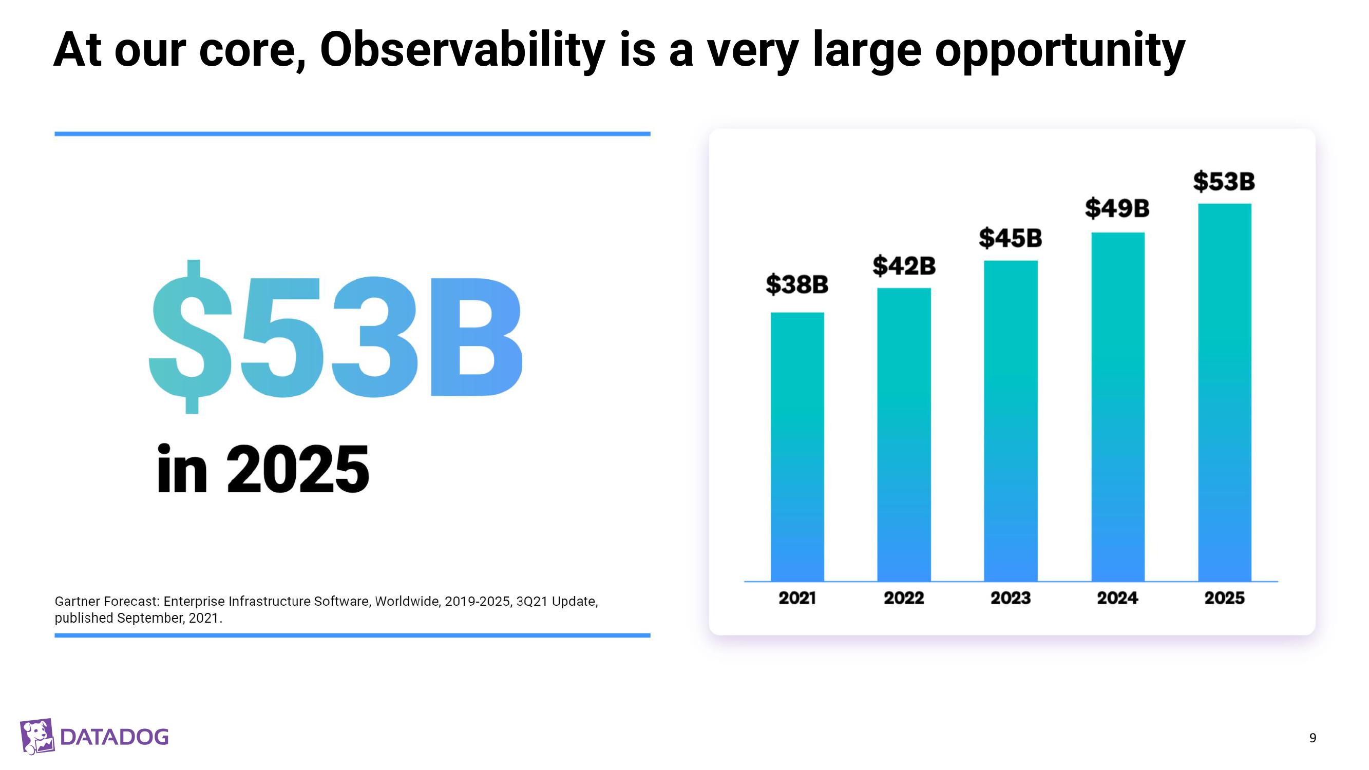 Datadog Investor Presentation Deck slide image #9