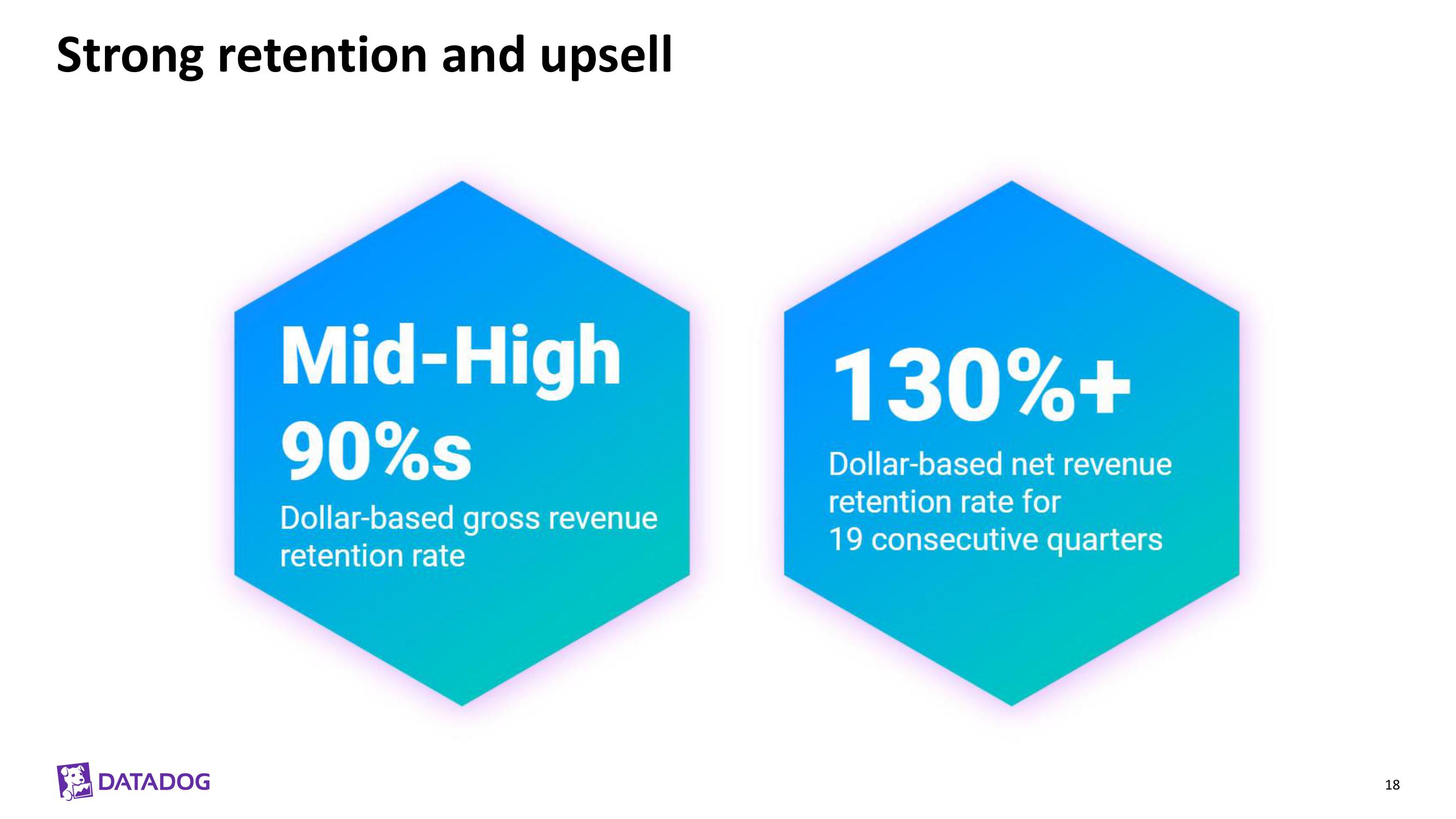 Datadog Investor Presentation Deck slide image #18