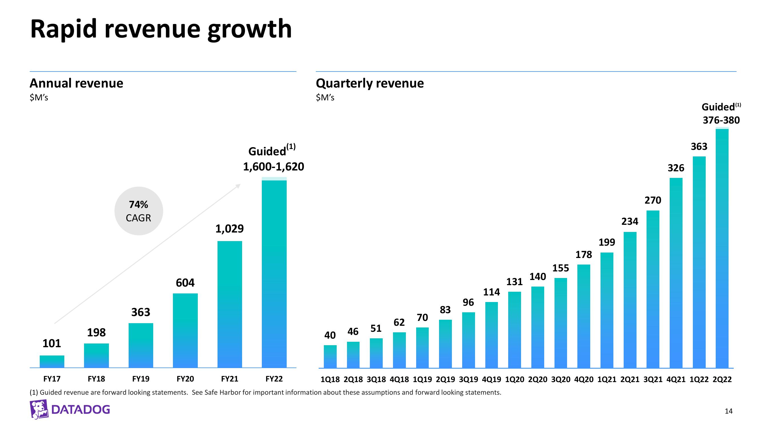 Datadog Investor Presentation Deck slide image #14