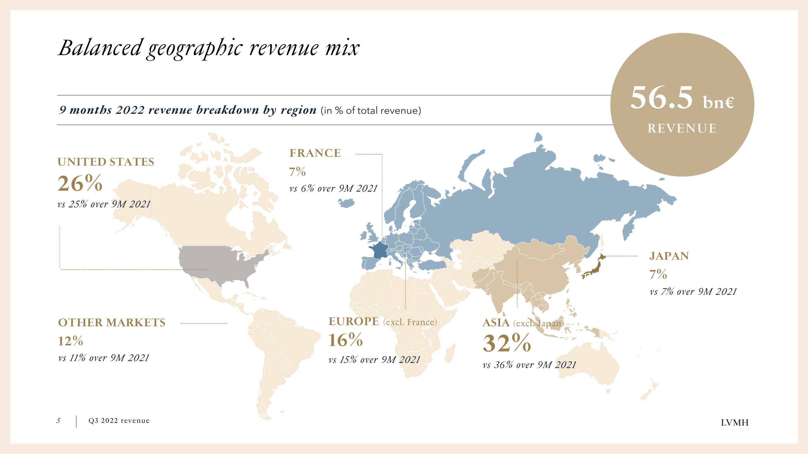 LVMH Results Presentation Deck slide image #5