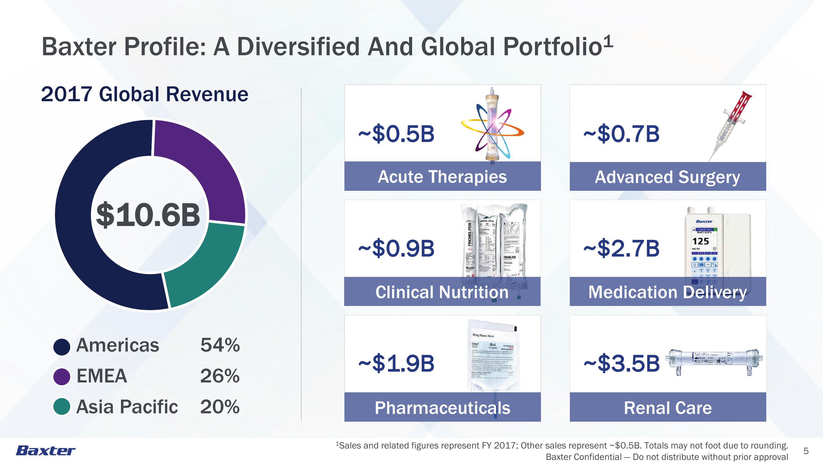 JP Morgan Healthcare Conference slide image #5