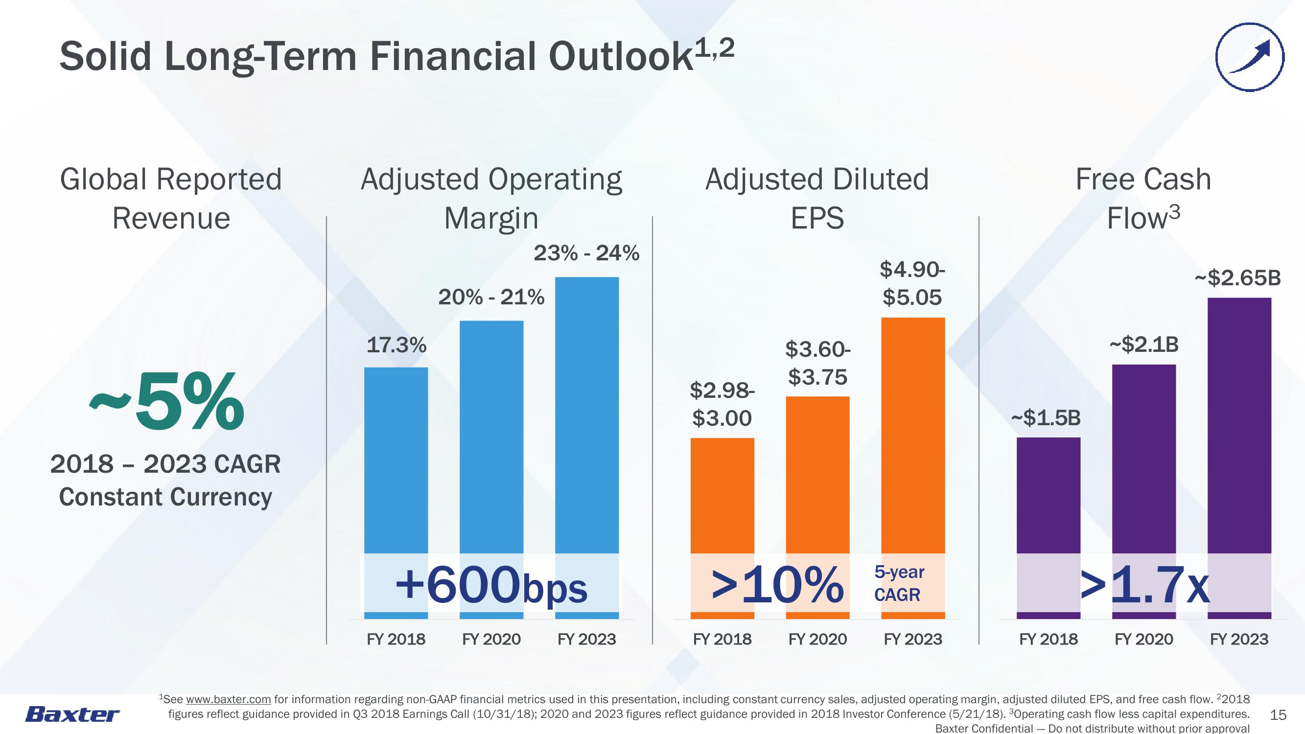 JP Morgan Healthcare Conference slide image #15