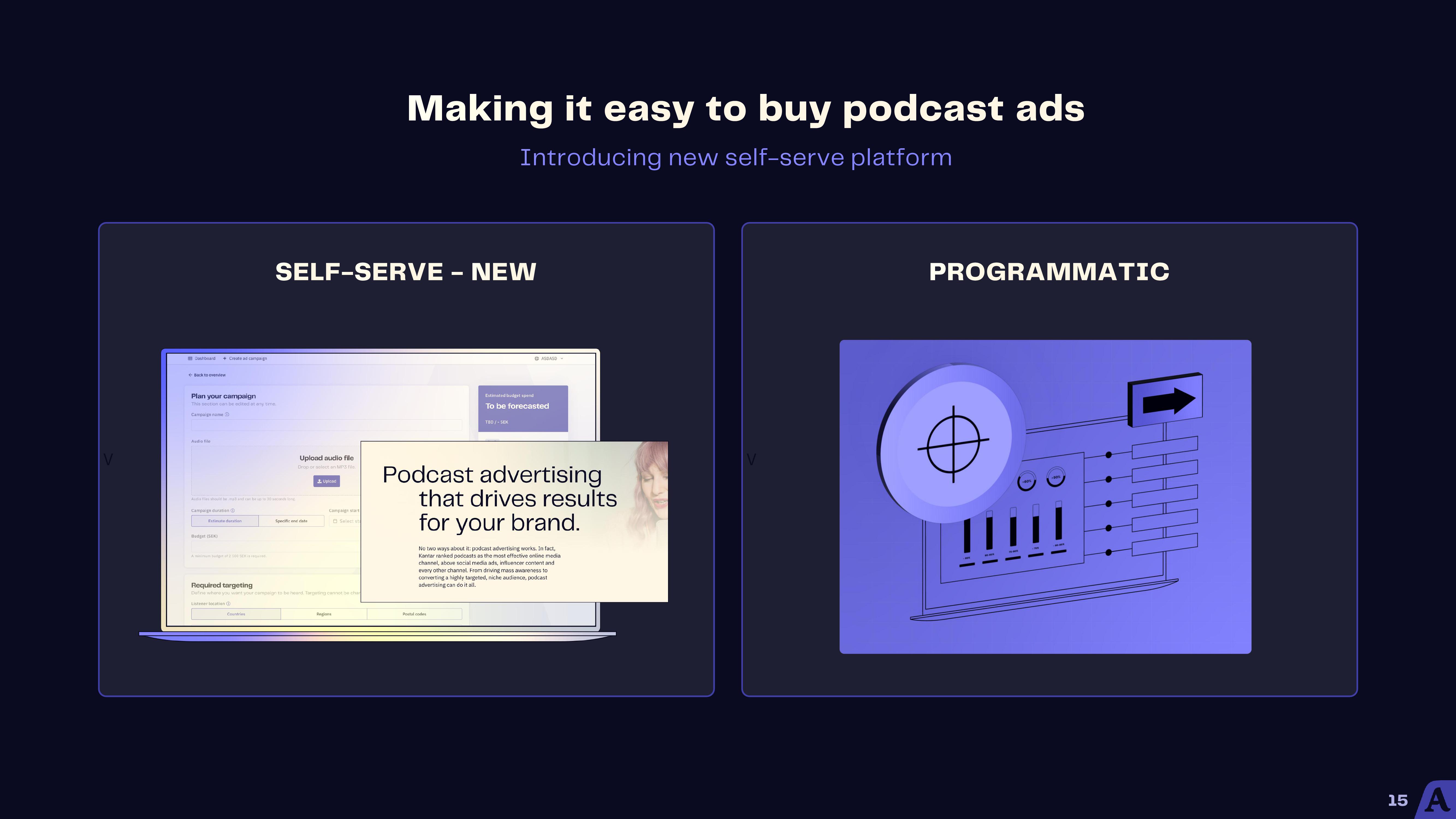 Acast Results Presentation Deck slide image #15