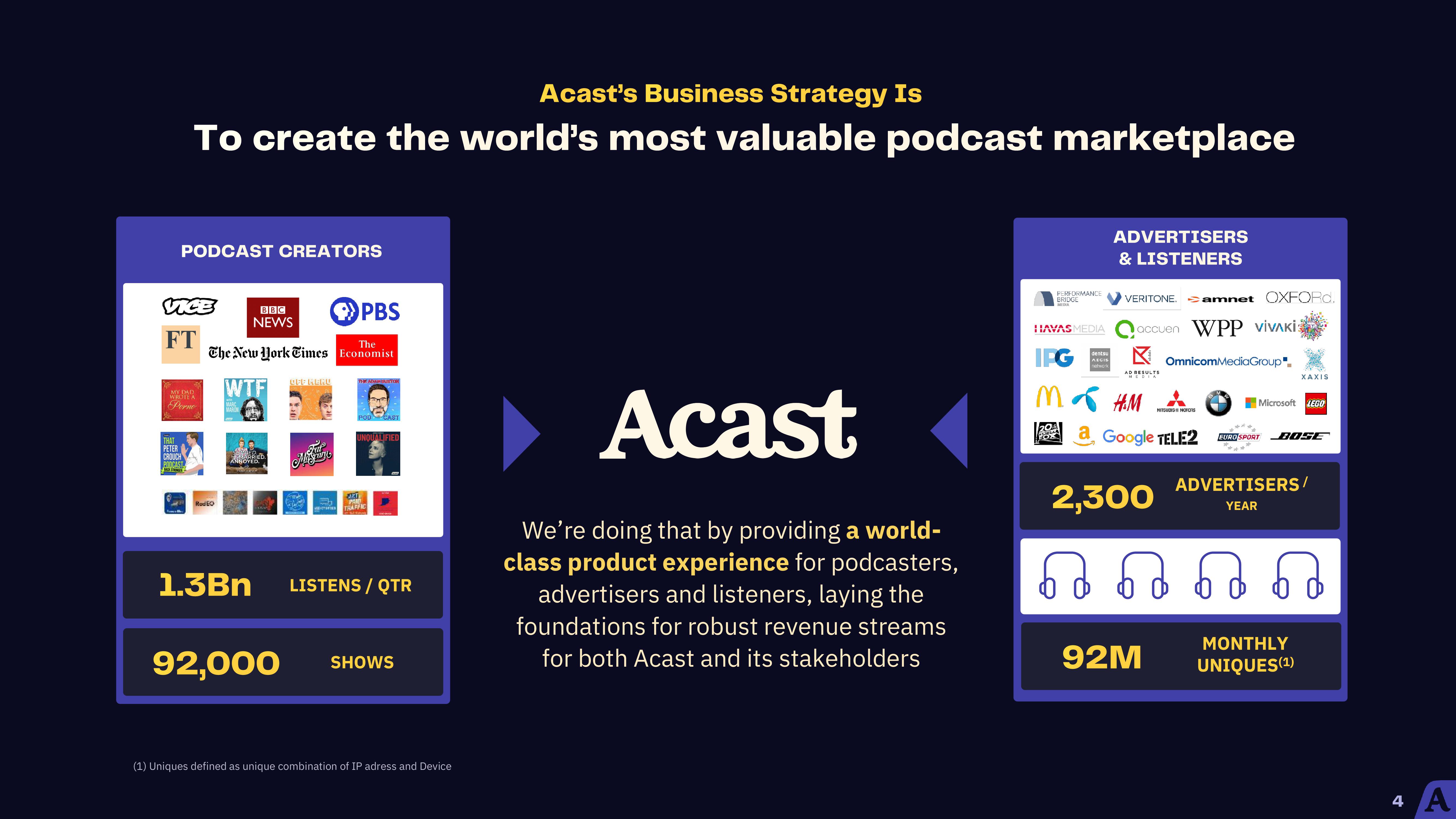 Acast Results Presentation Deck slide image #4