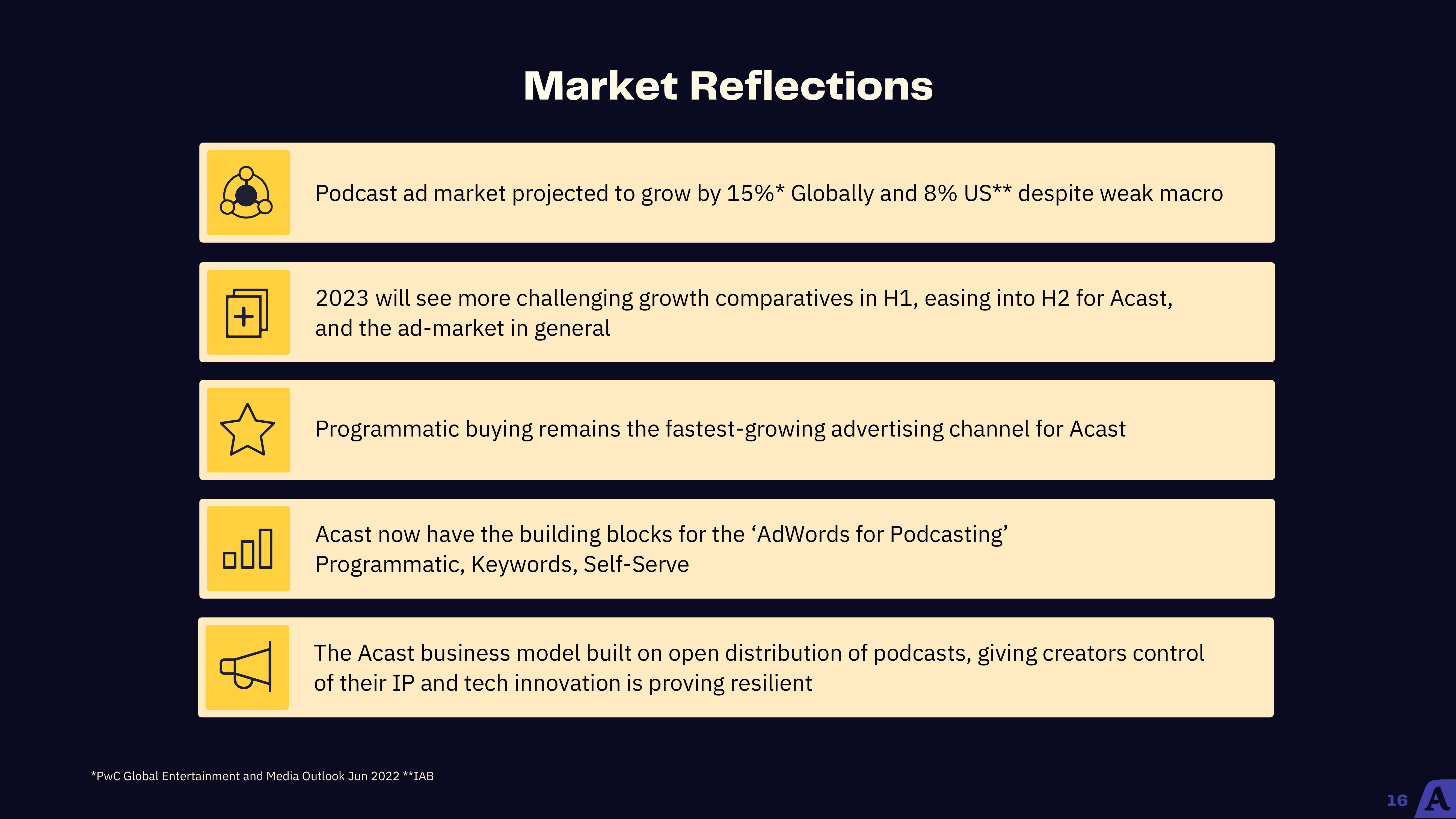 Acast Results Presentation Deck slide image #16