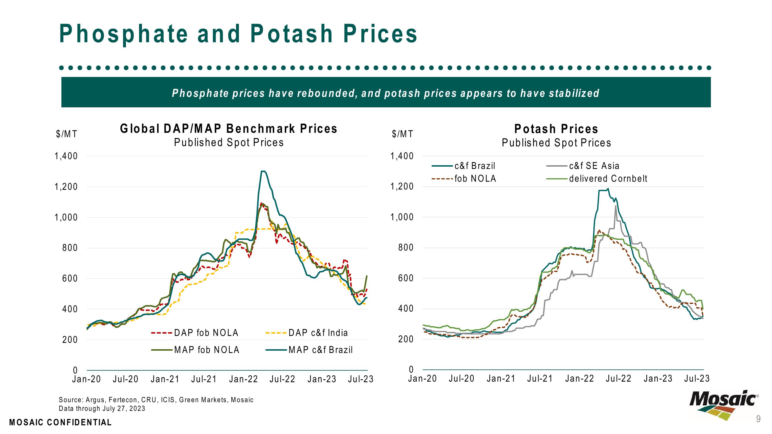 August Market Update slide image #9