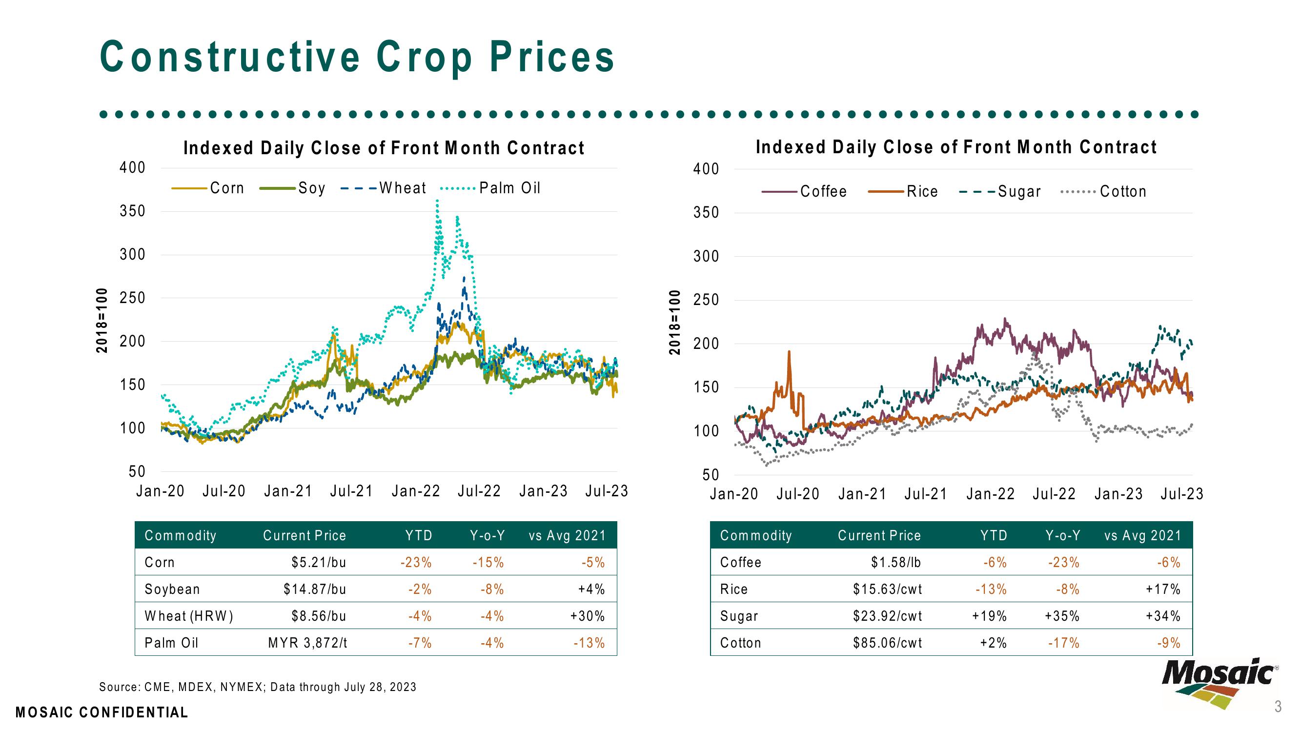 August Market Update slide image #3