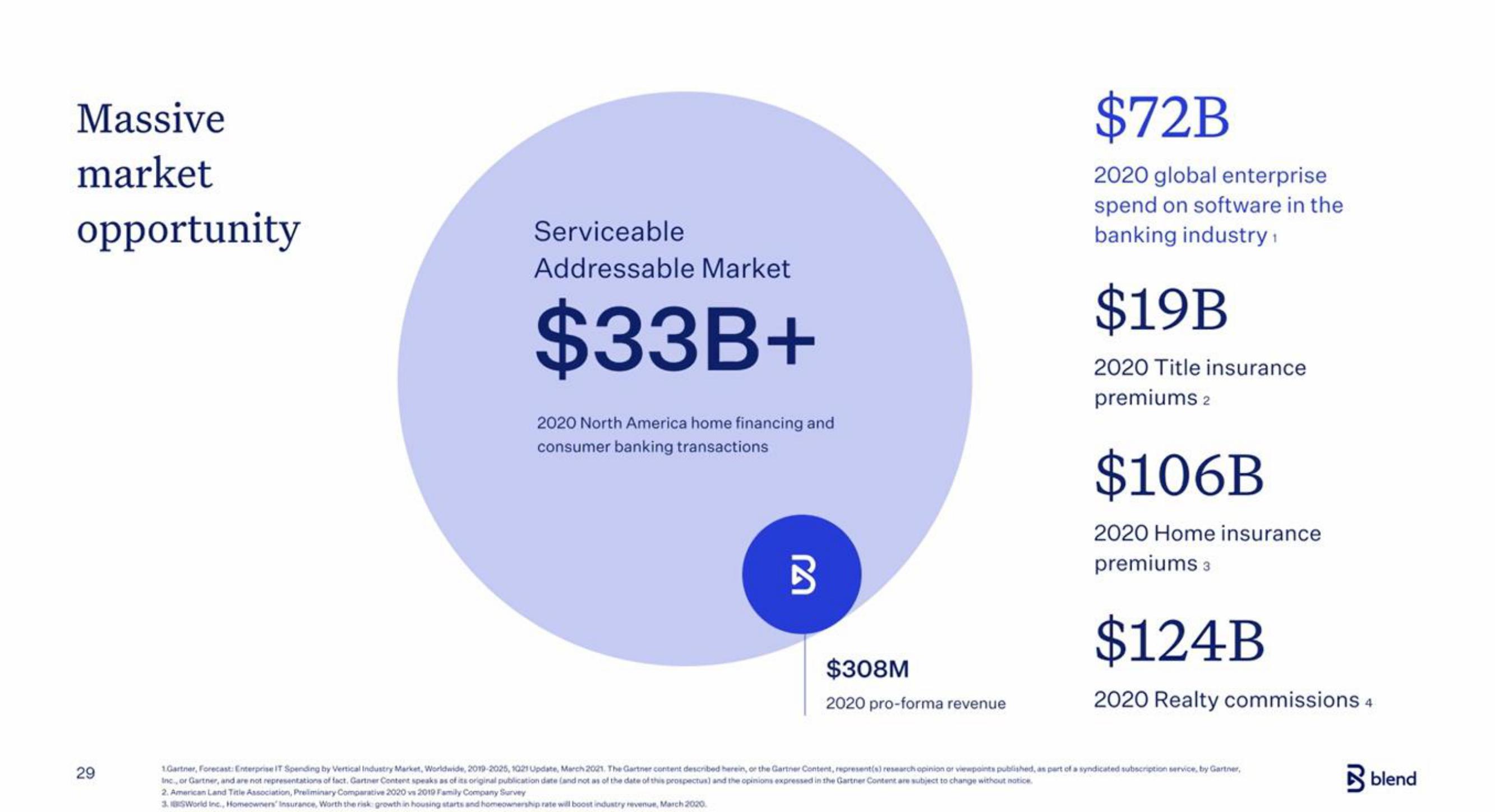 Blend IPO Presentation Deck slide image #29