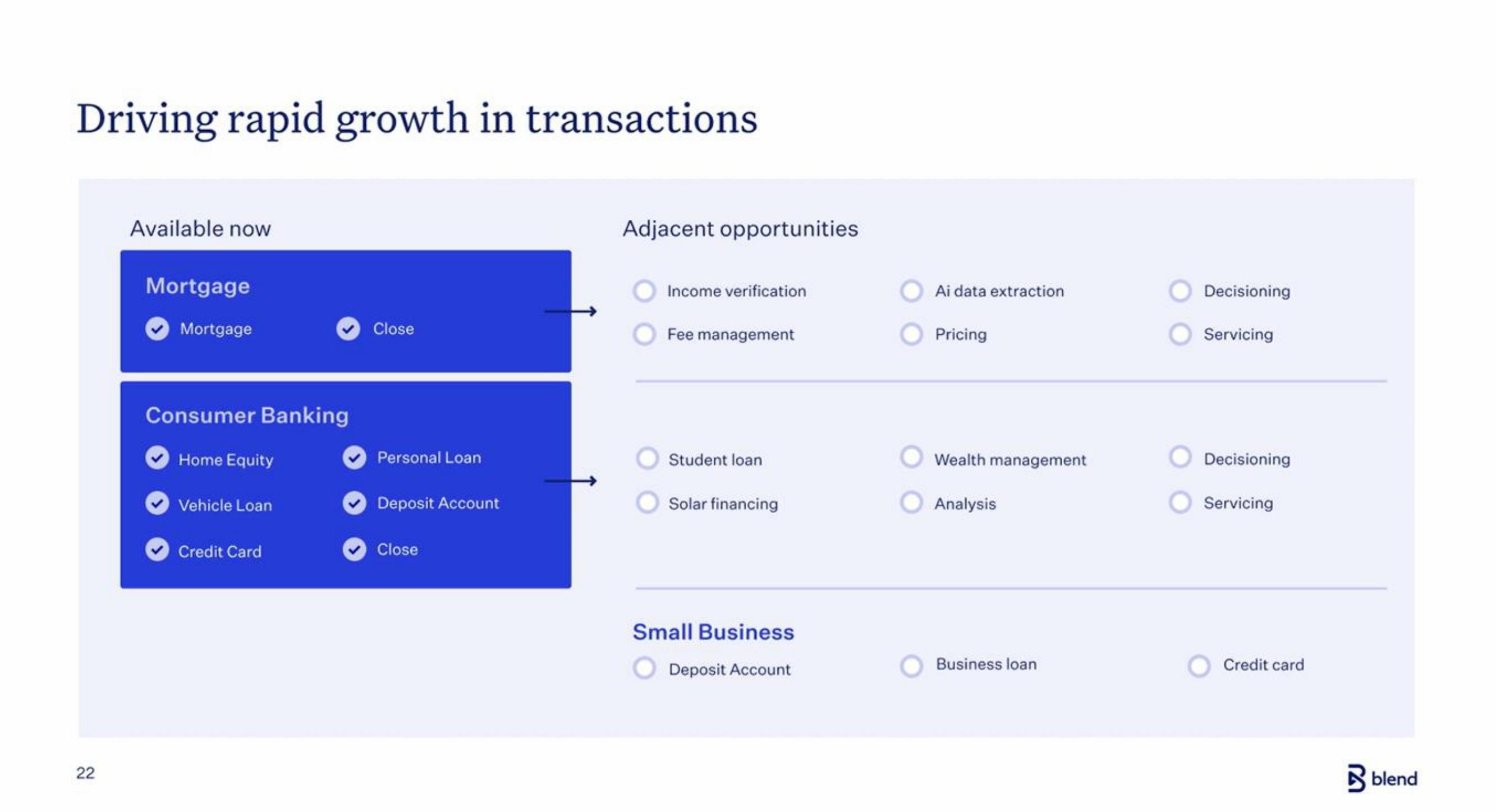Blend IPO Presentation Deck slide image #22