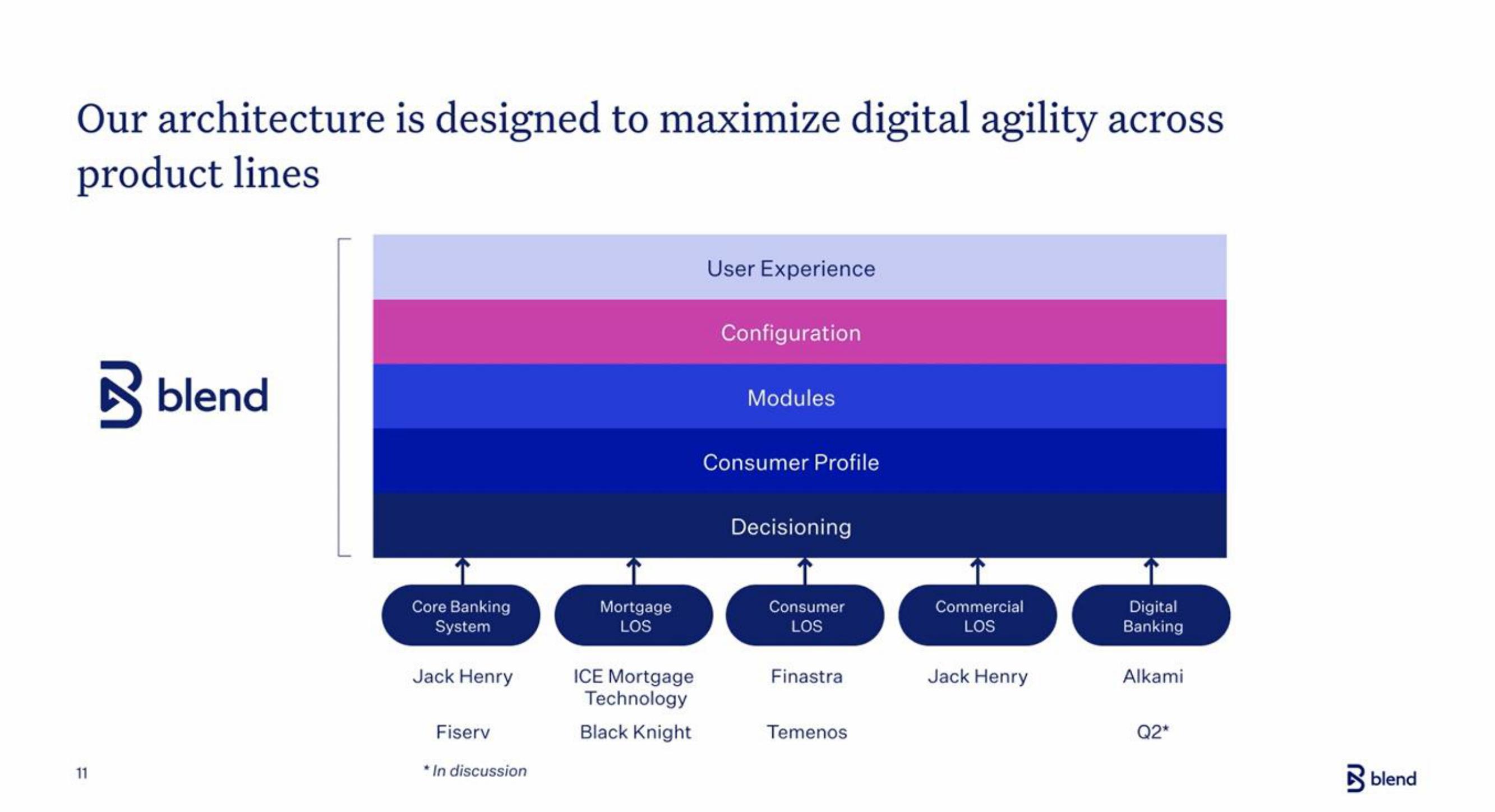 Blend IPO Presentation Deck slide image