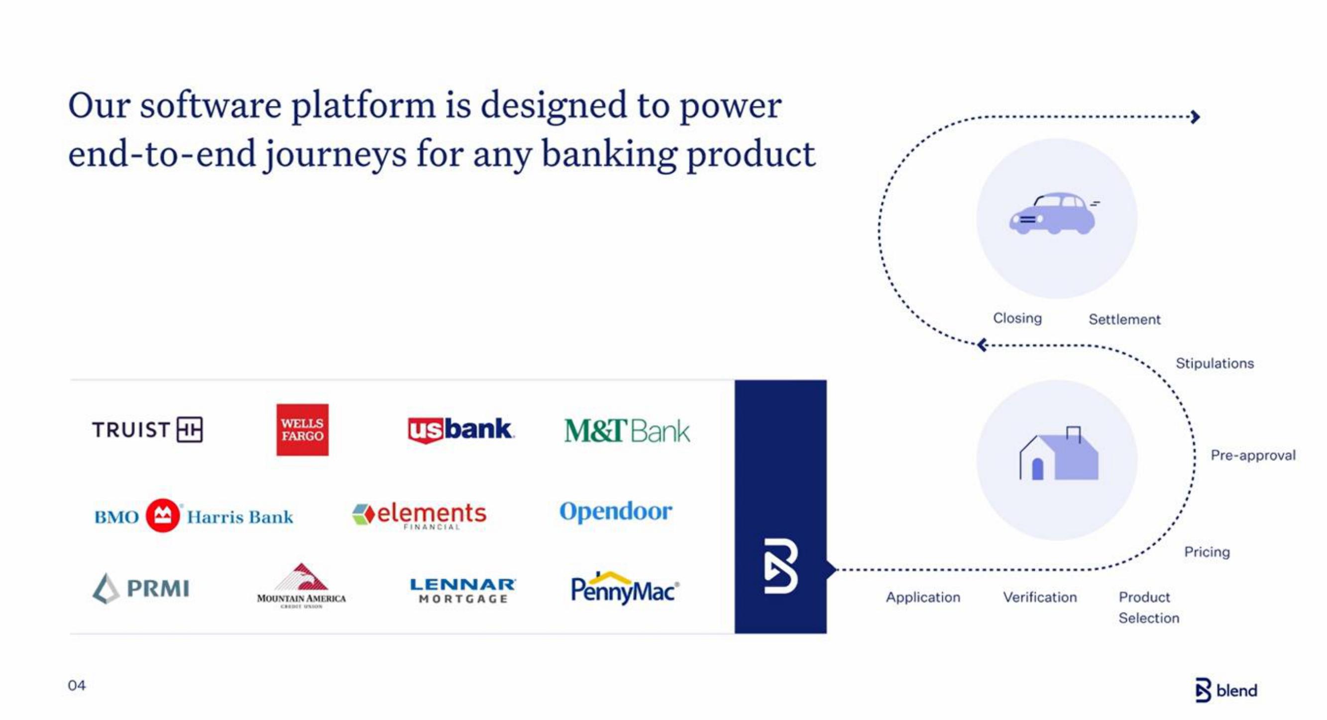 Blend IPO Presentation Deck slide image #4