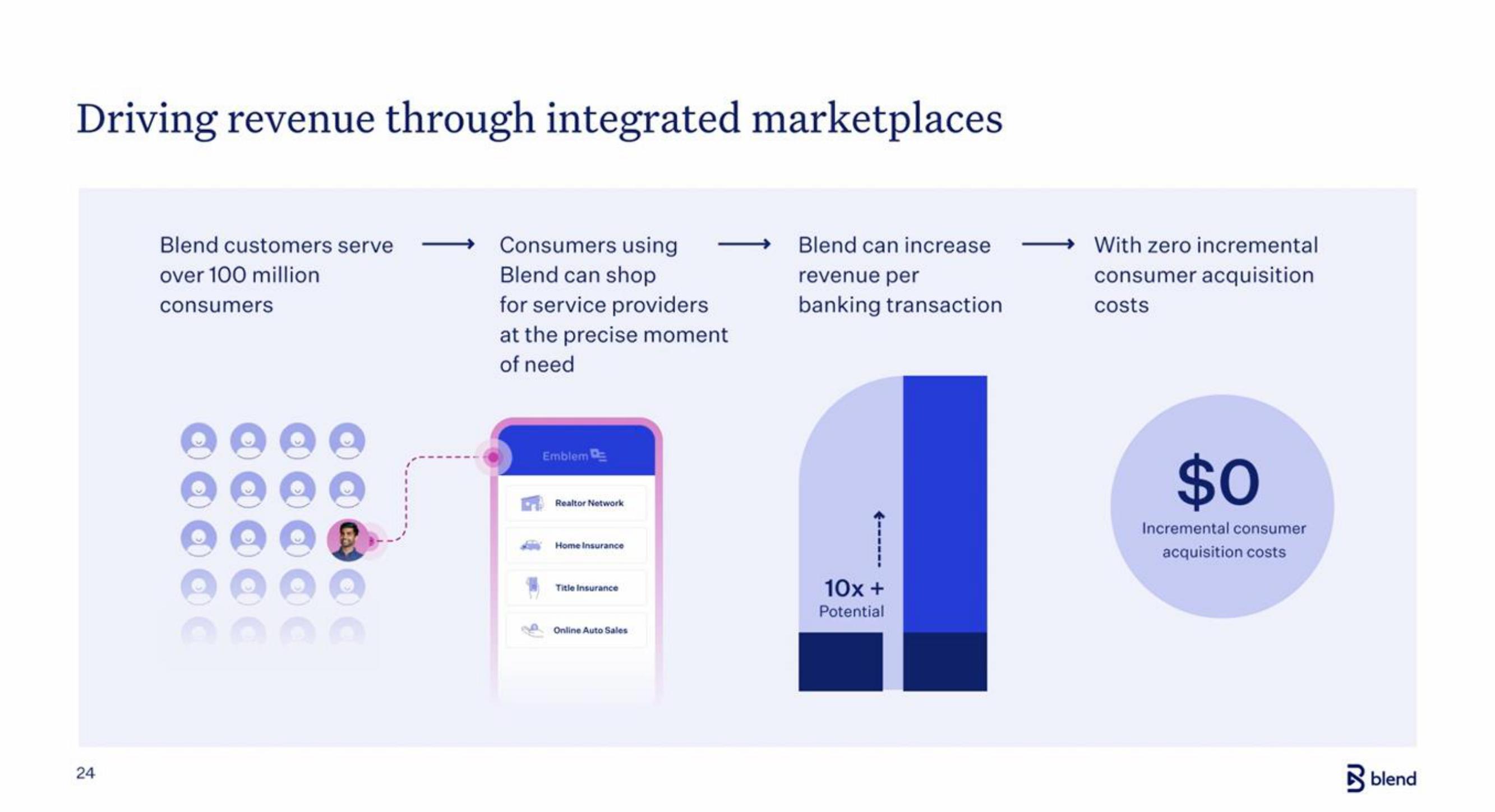 Blend IPO Presentation Deck slide image #24