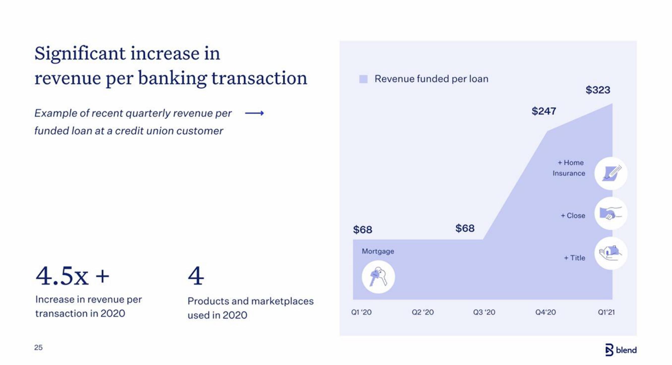 Blend IPO Presentation Deck slide image #25