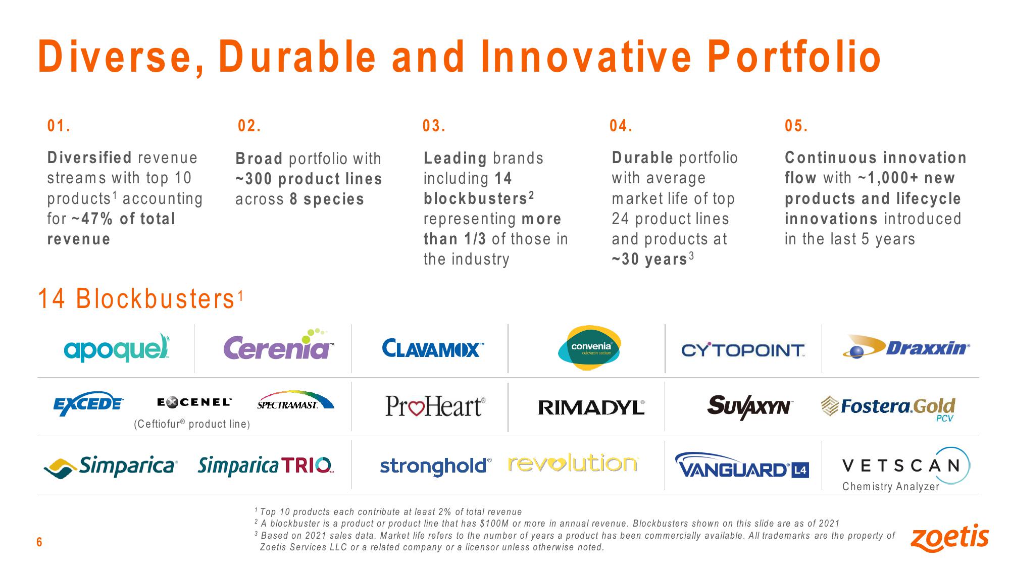 Advancing Animal Health Zoetis Investor Presentation slide image #6