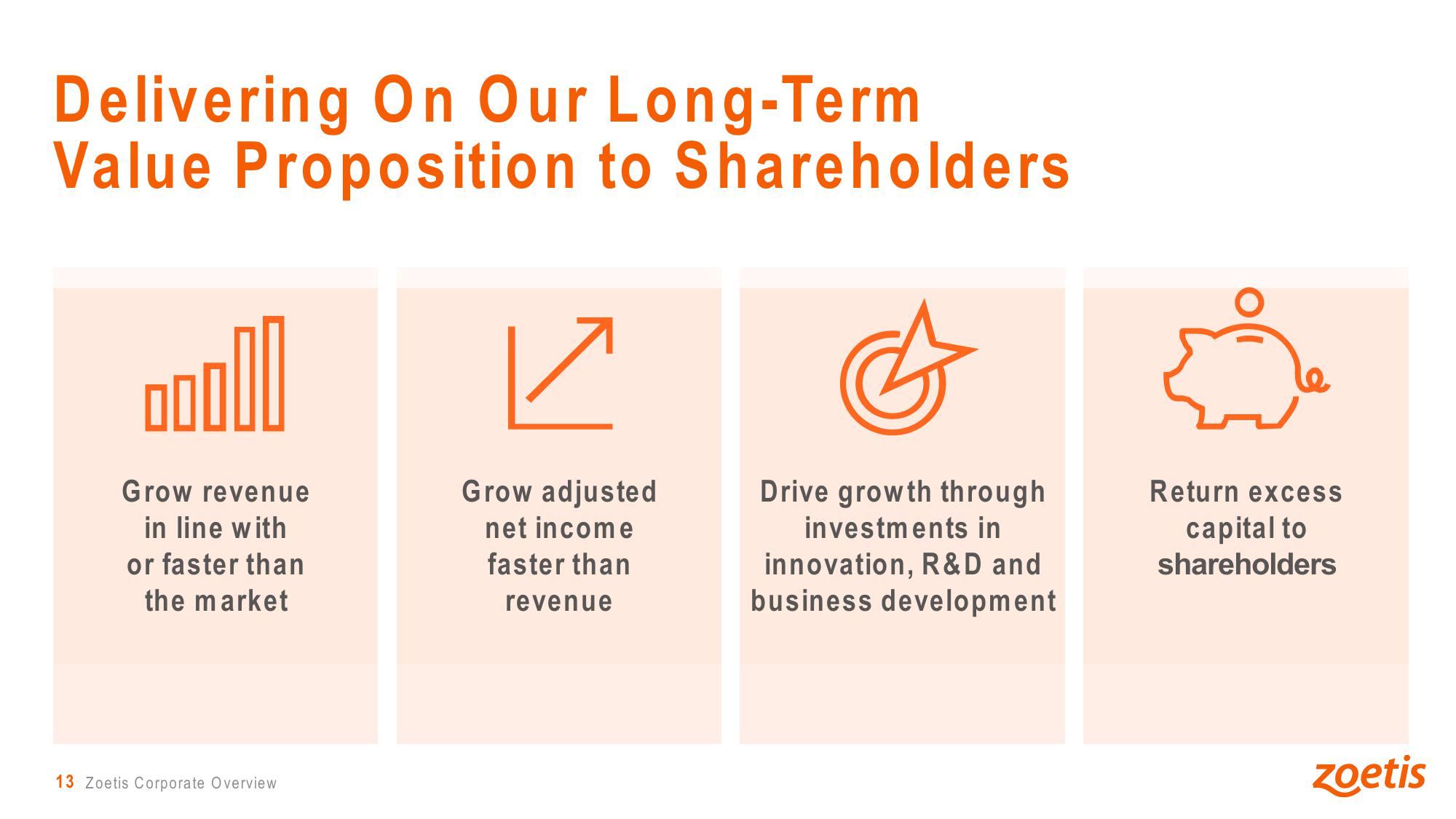 Advancing Animal Health Zoetis Investor Presentation slide image #13