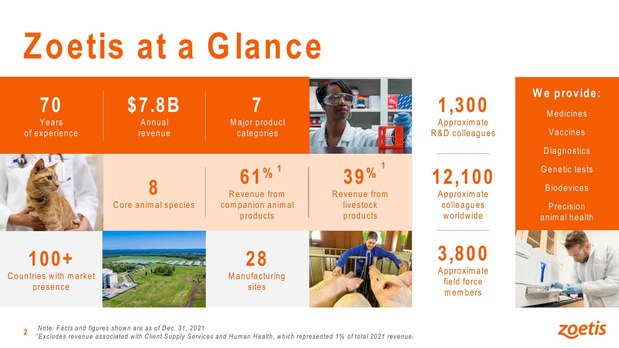 Advancing Animal Health Zoetis Investor Presentation slide image #2