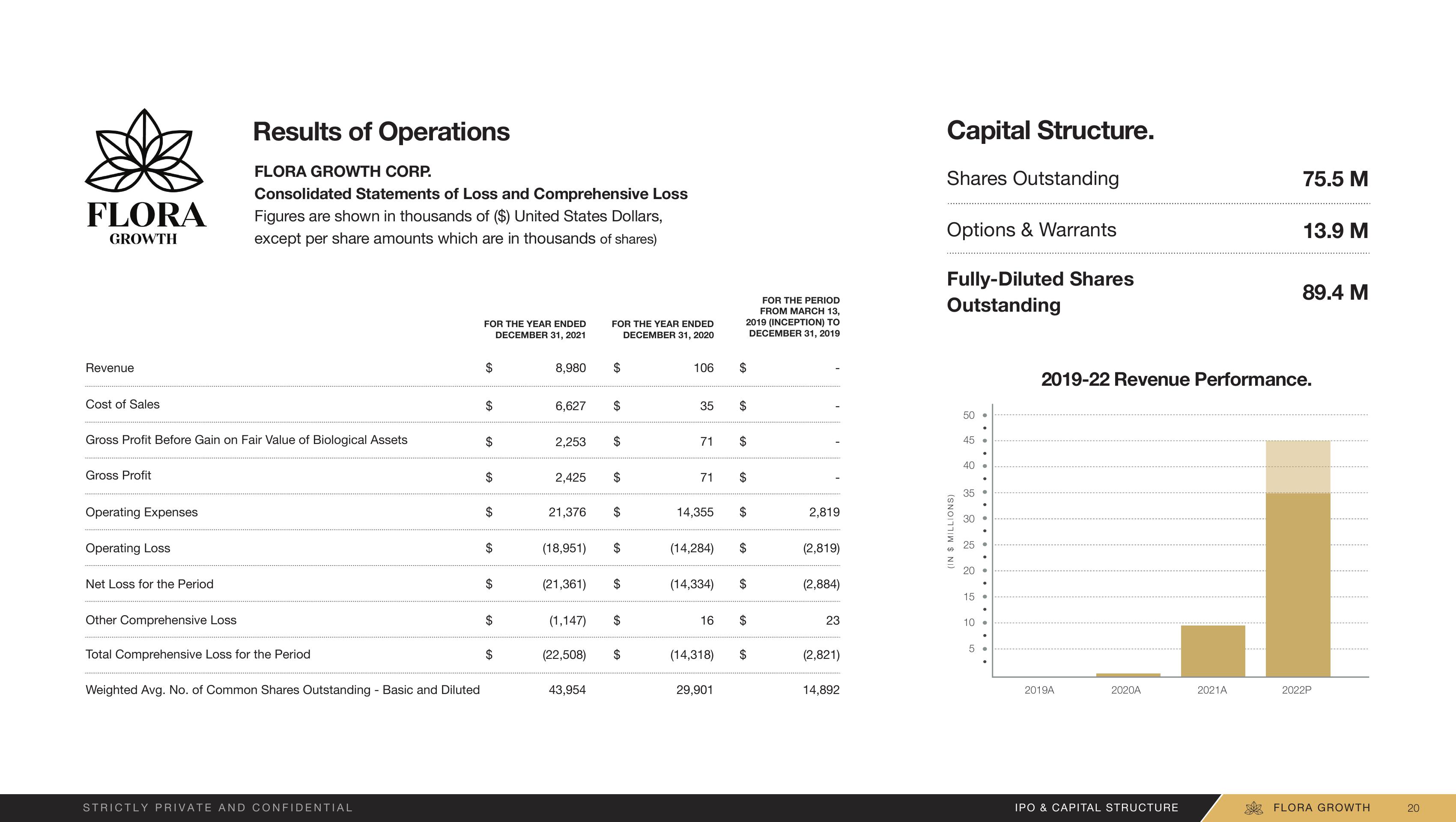 Company Overview slide image #20