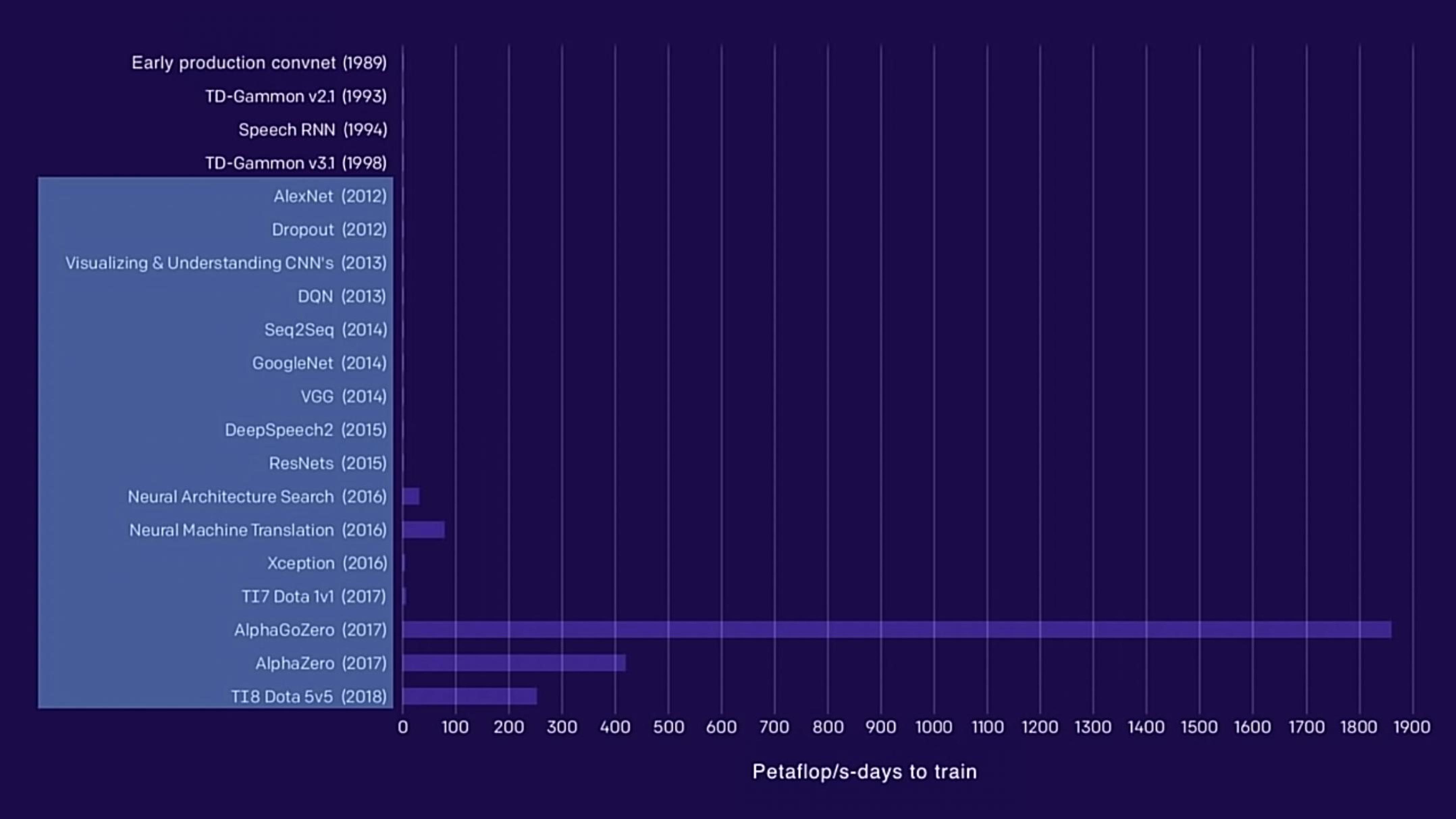 OpenAI Product Presentation Deck slide image #48