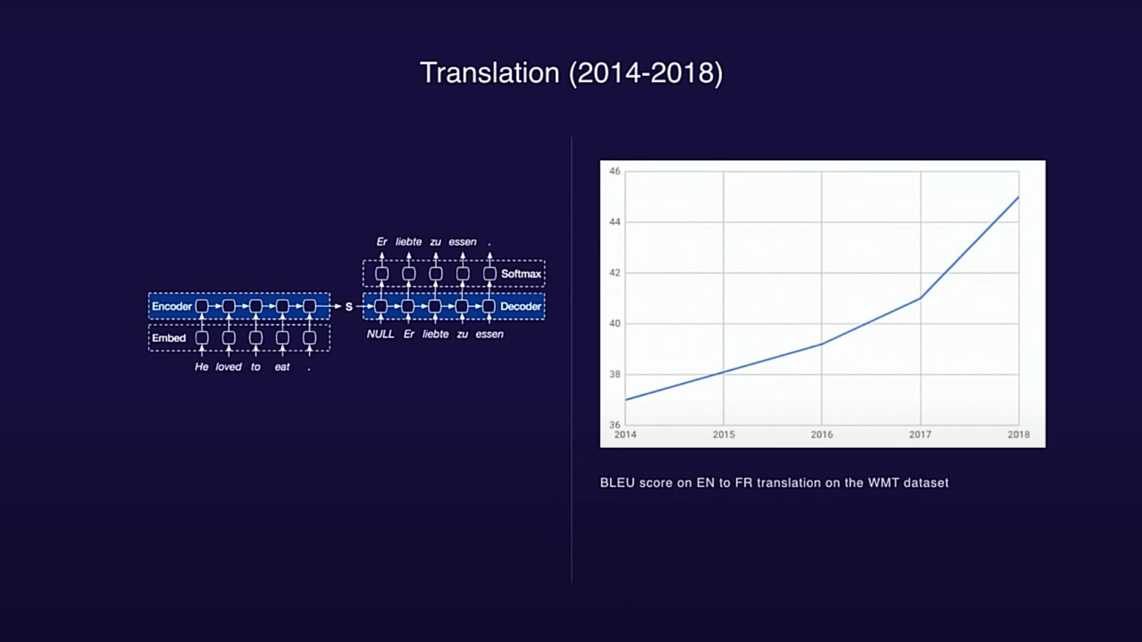 OpenAI Product Presentation Deck slide image #37