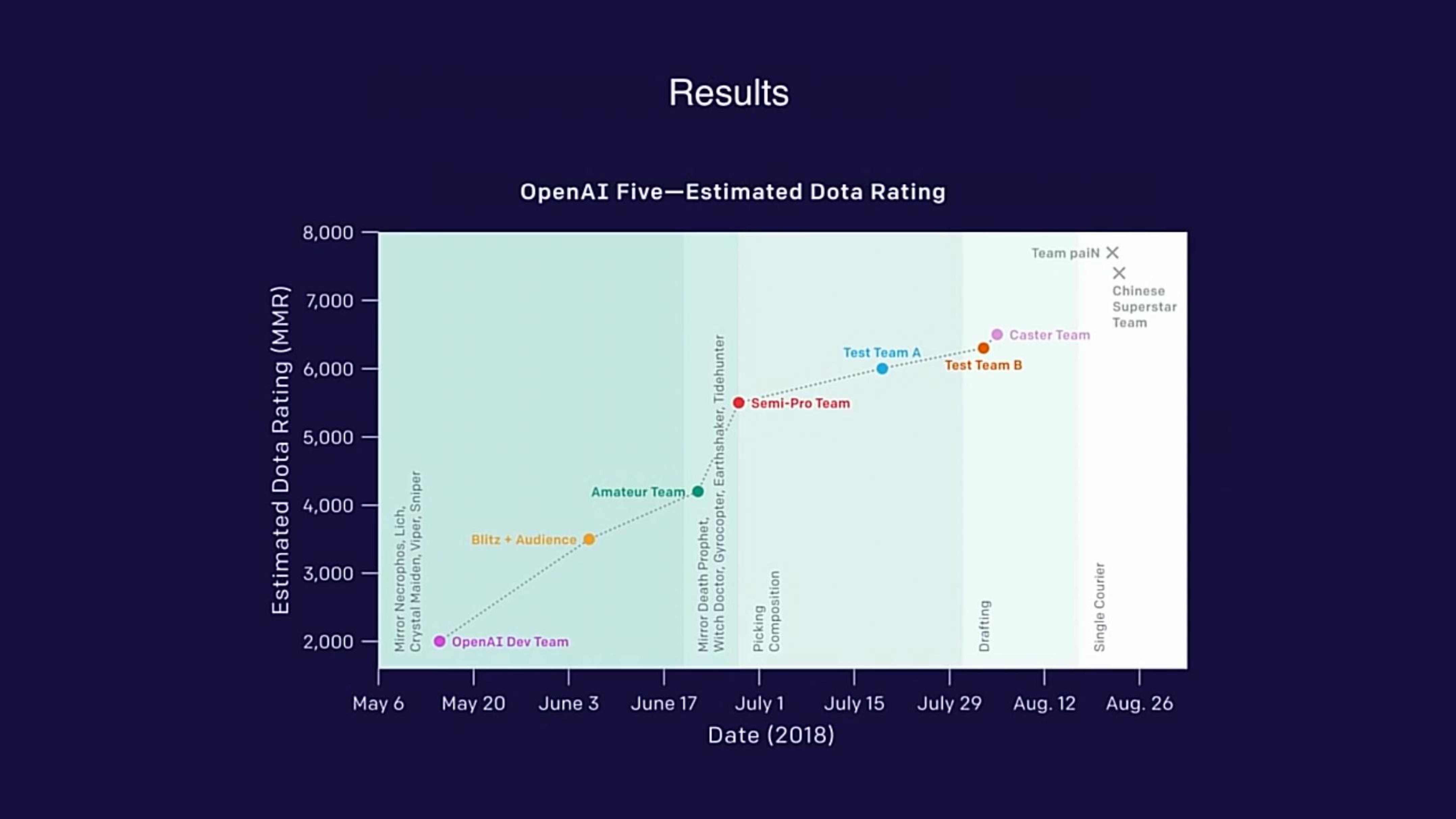 OpenAI Product Presentation Deck slide image #11