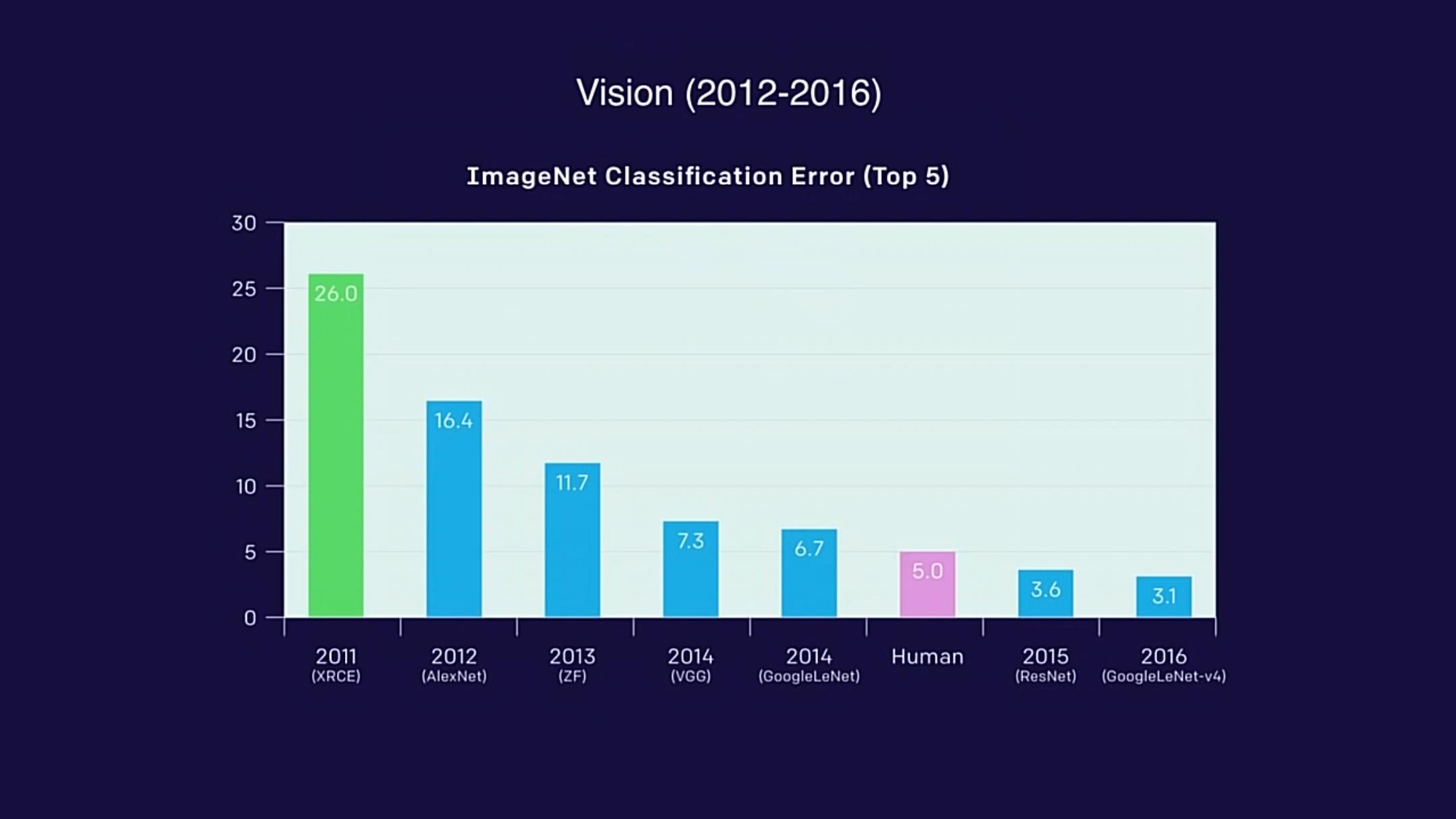 OpenAI Product Presentation Deck slide image #36