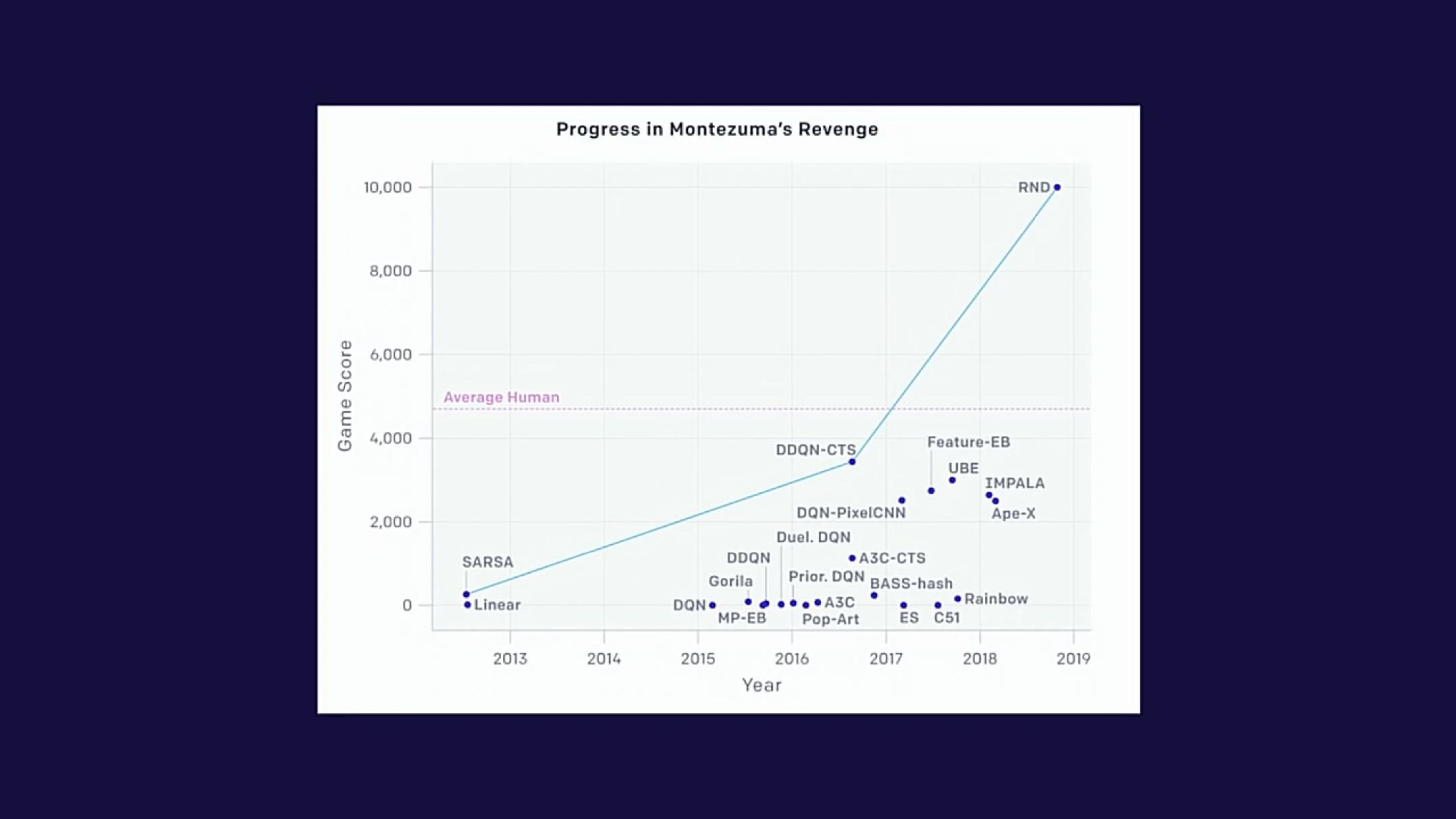 OpenAI Product Presentation Deck slide image #24