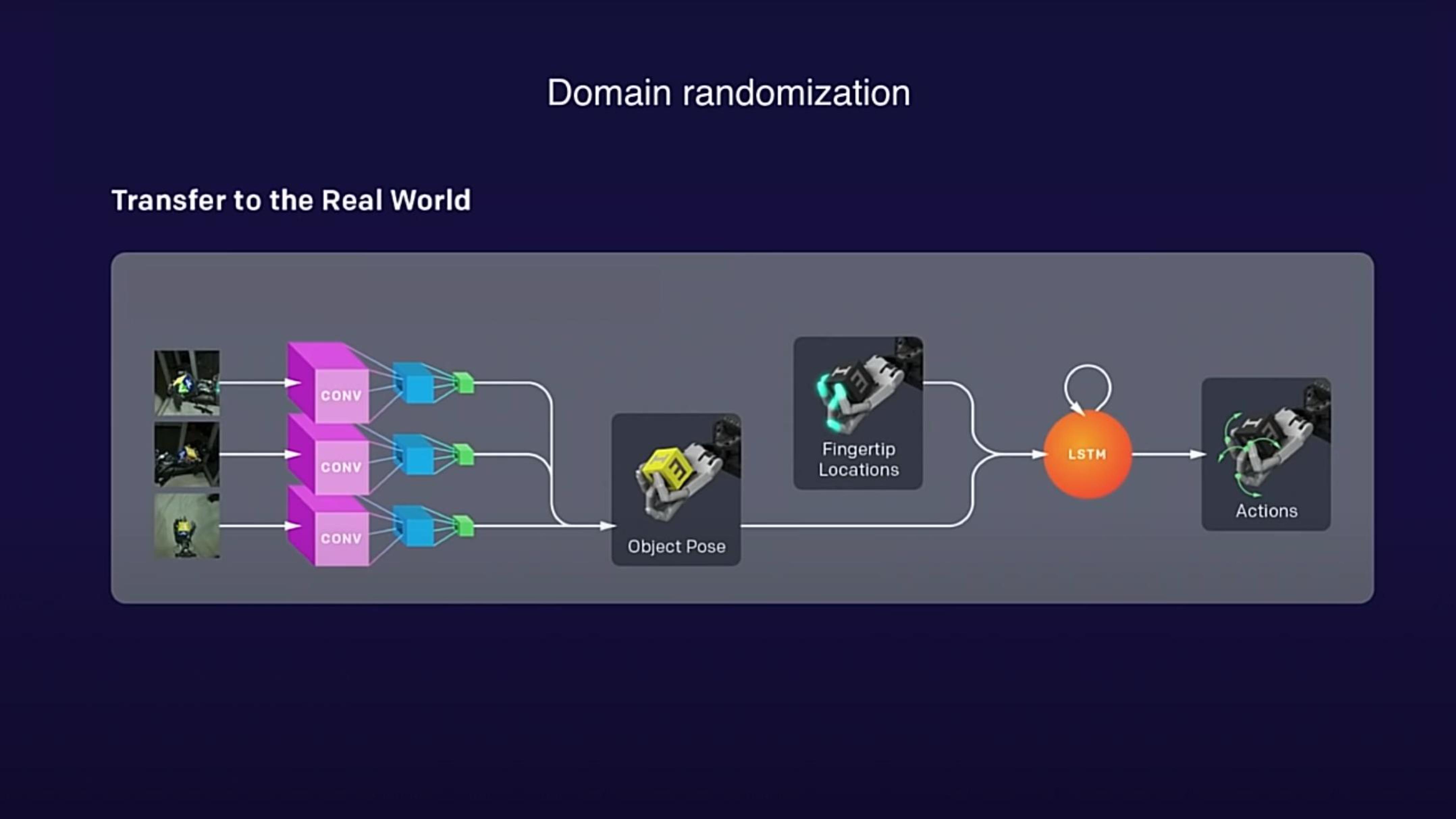 OpenAI Product Presentation Deck slide image #17