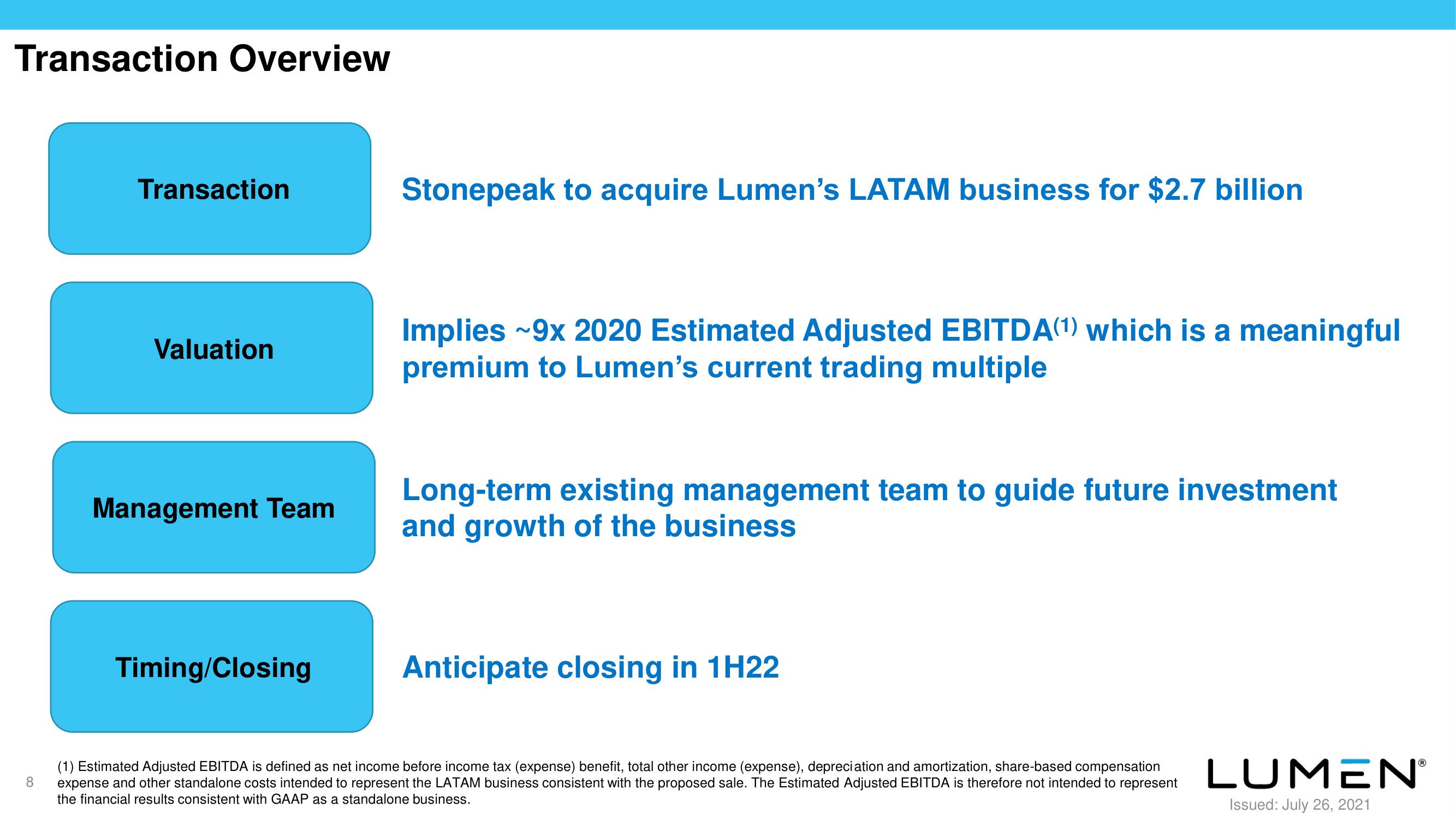 Lumen Mergers and Acquisitions Presentation Deck slide image #8