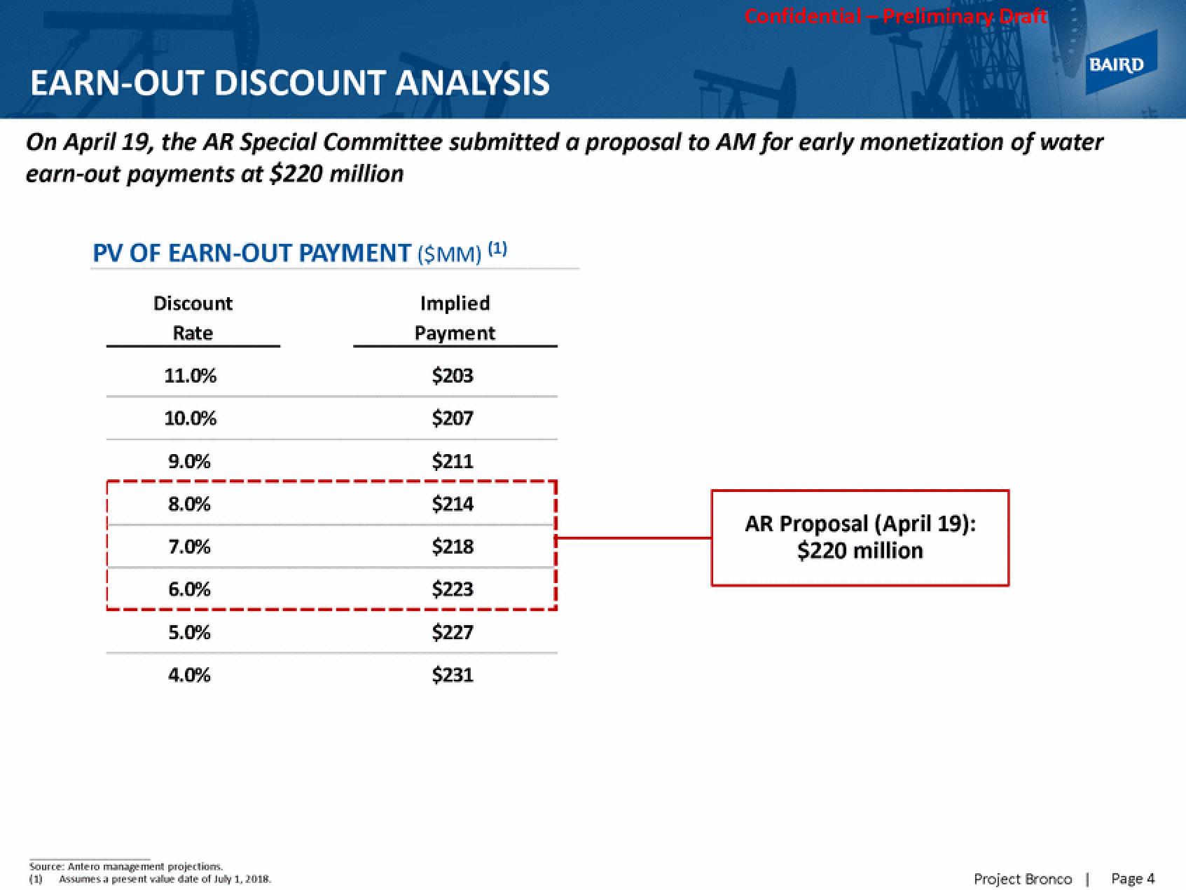 Baird Investment Banking Pitch Book slide image #6