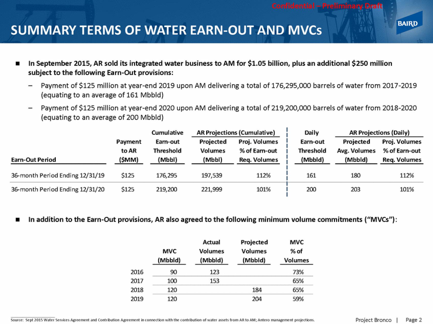 Baird Investment Banking Pitch Book slide image #4