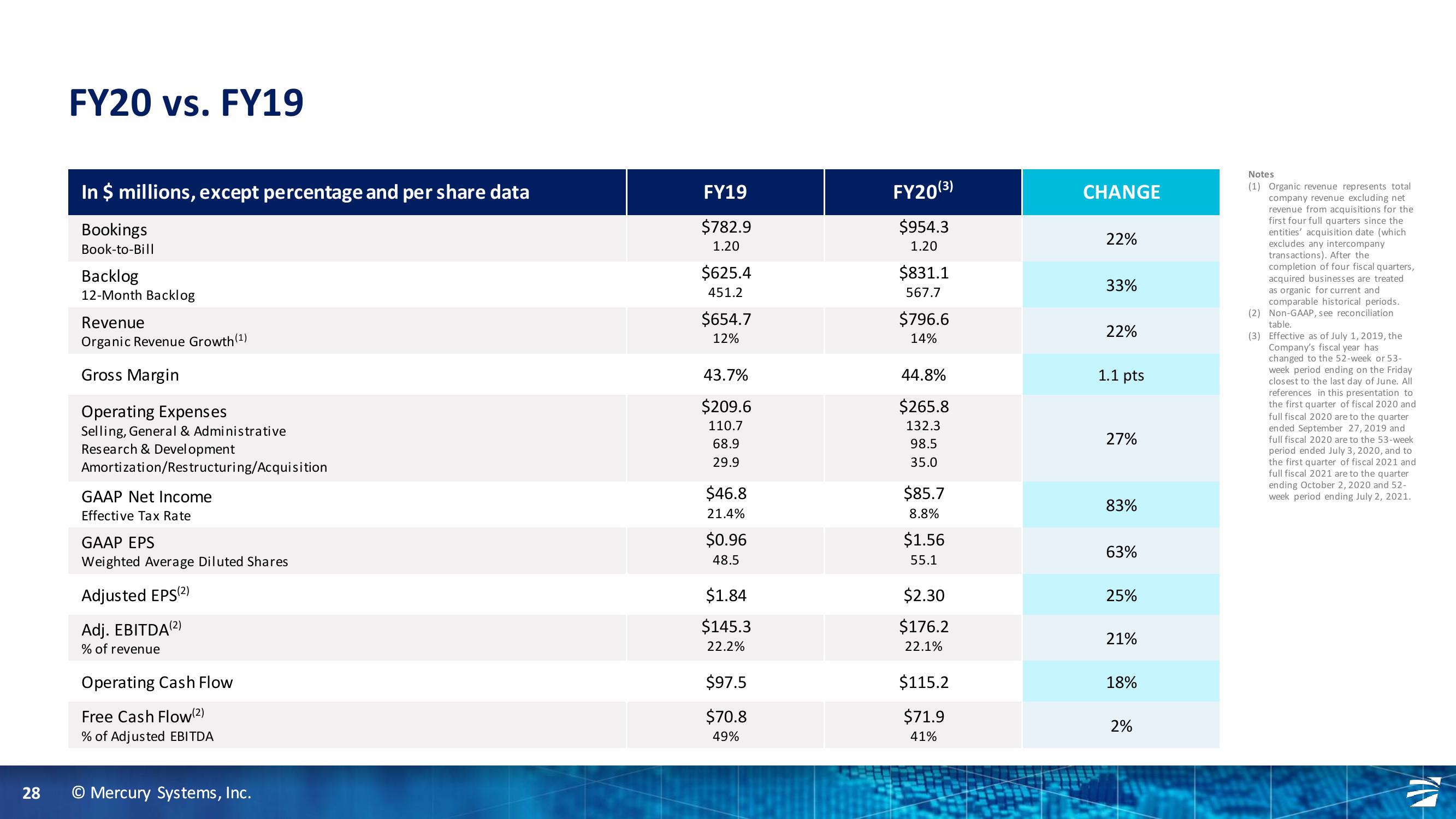 Truist Securities 2020 Industrials and Services Summit slide image #28