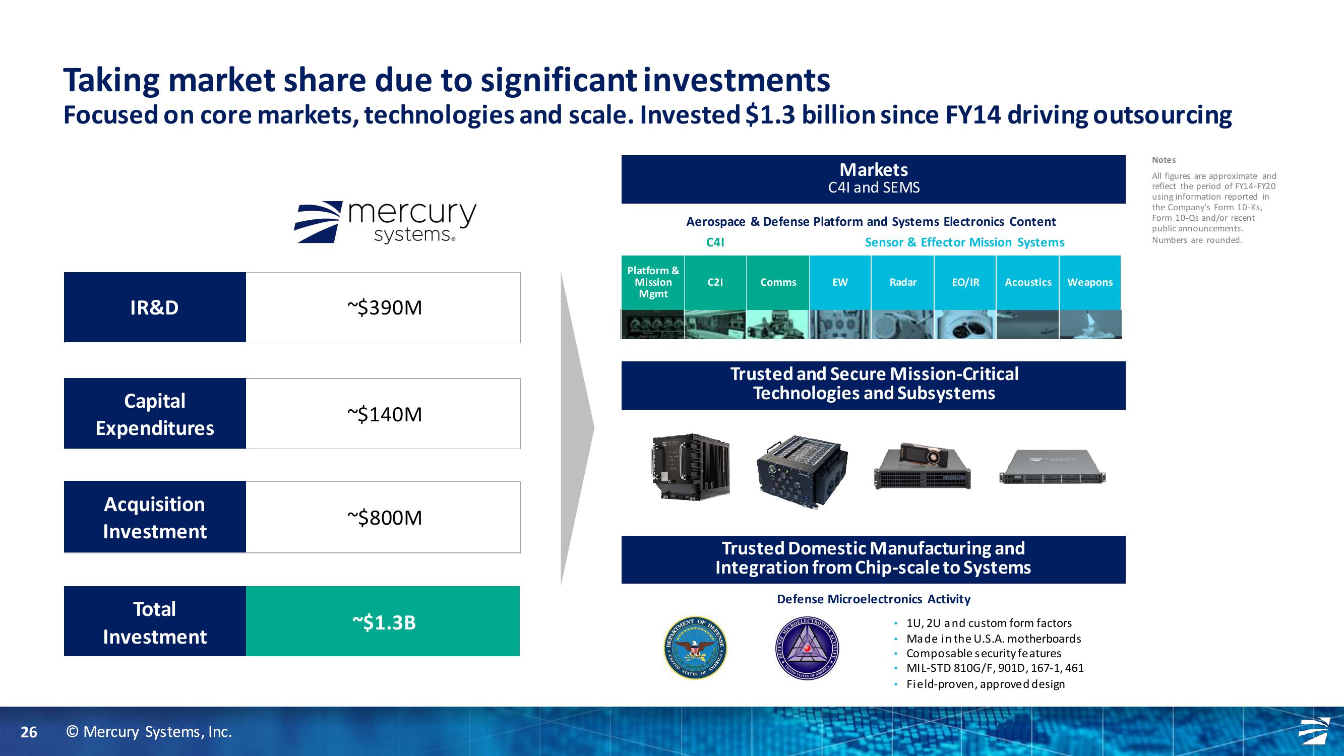 Truist Securities 2020 Industrials and Services Summit slide image #26