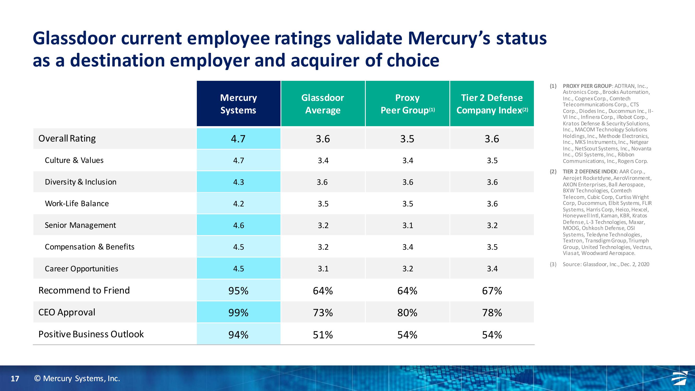 Truist Securities 2020 Industrials and Services Summit slide image #17