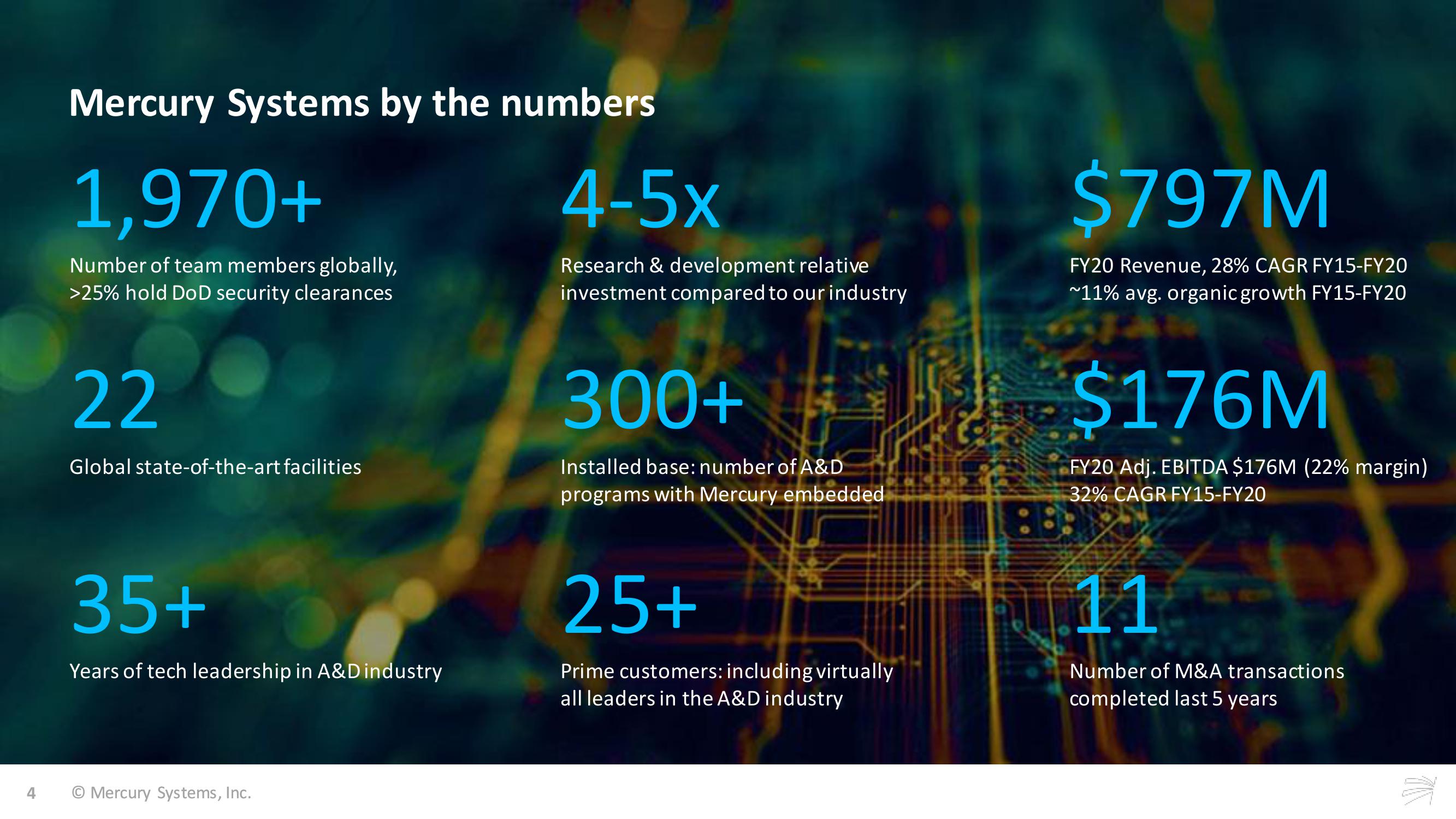 Truist Securities 2020 Industrials and Services Summit slide image #4