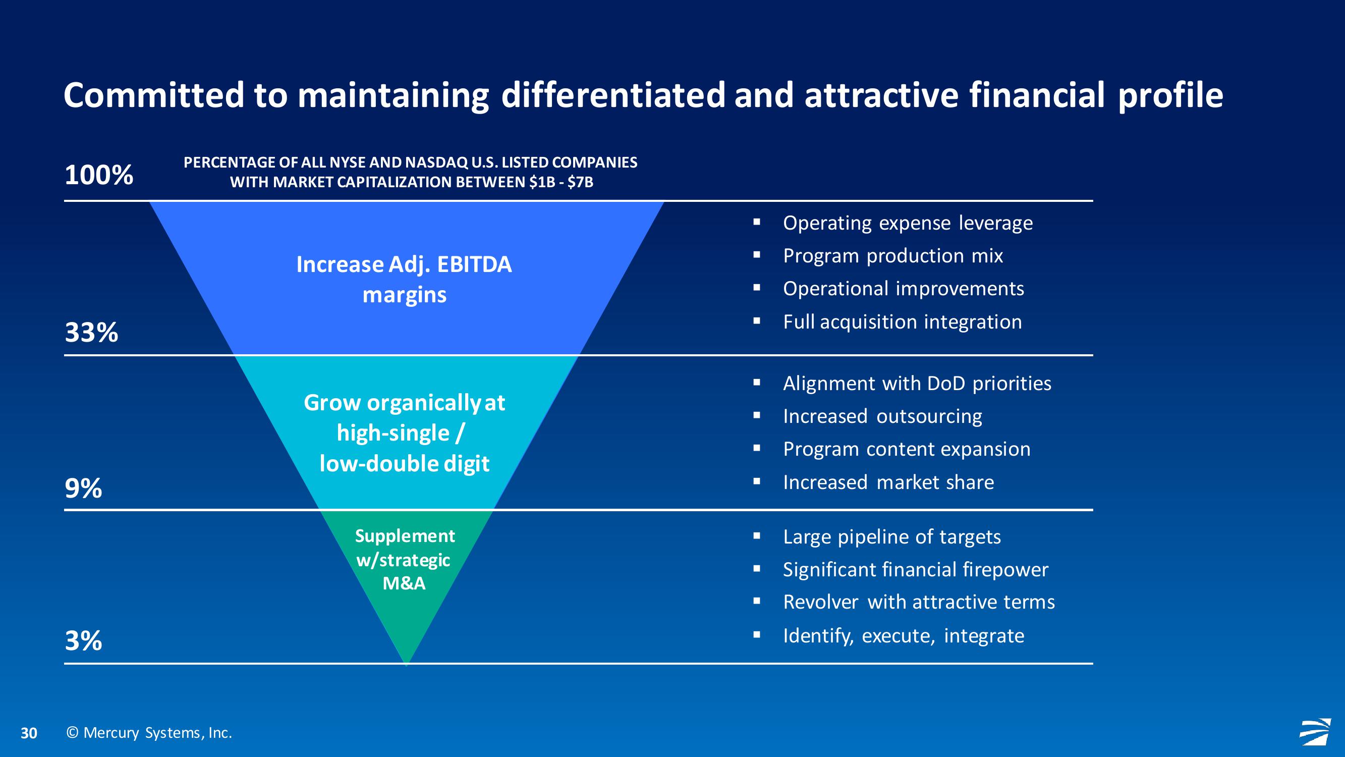 Truist Securities 2020 Industrials and Services Summit slide image #30